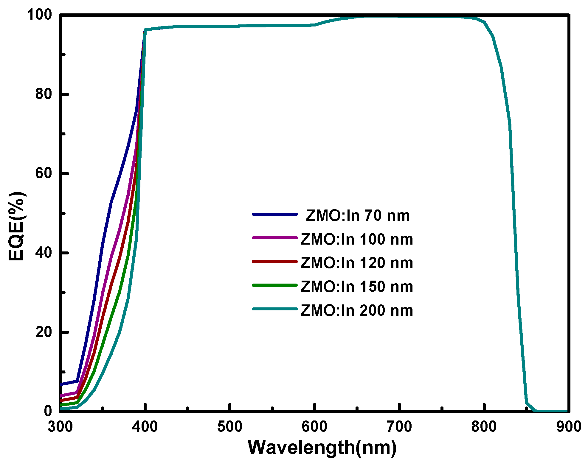 Energies 12 00291 g008 Energies 12 00291 g008