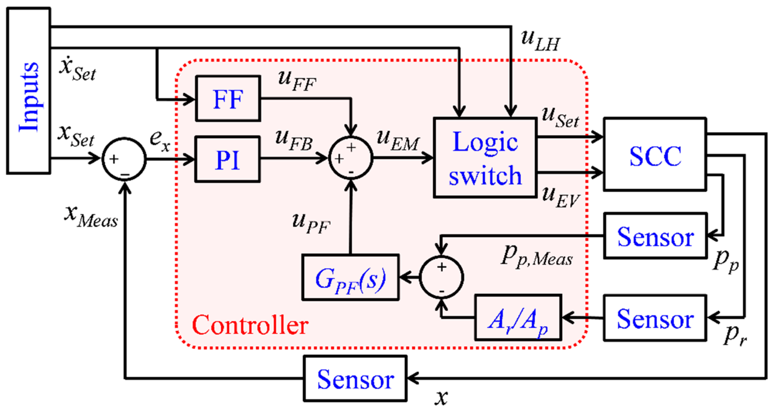 Energies 12 00292 g004