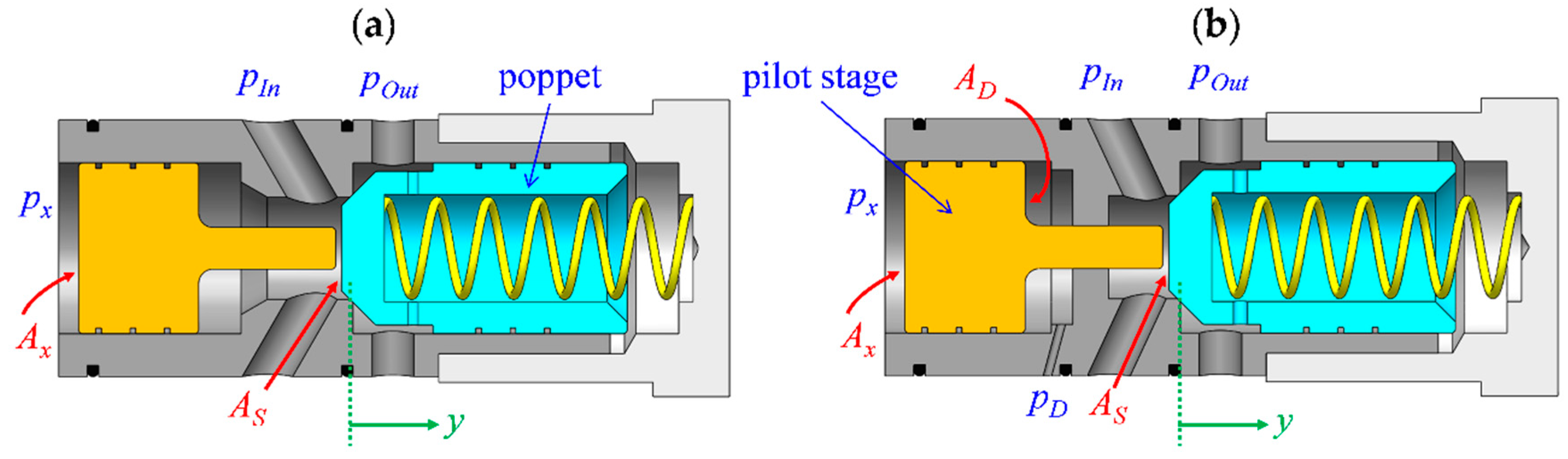 Energies 12 00292 g006