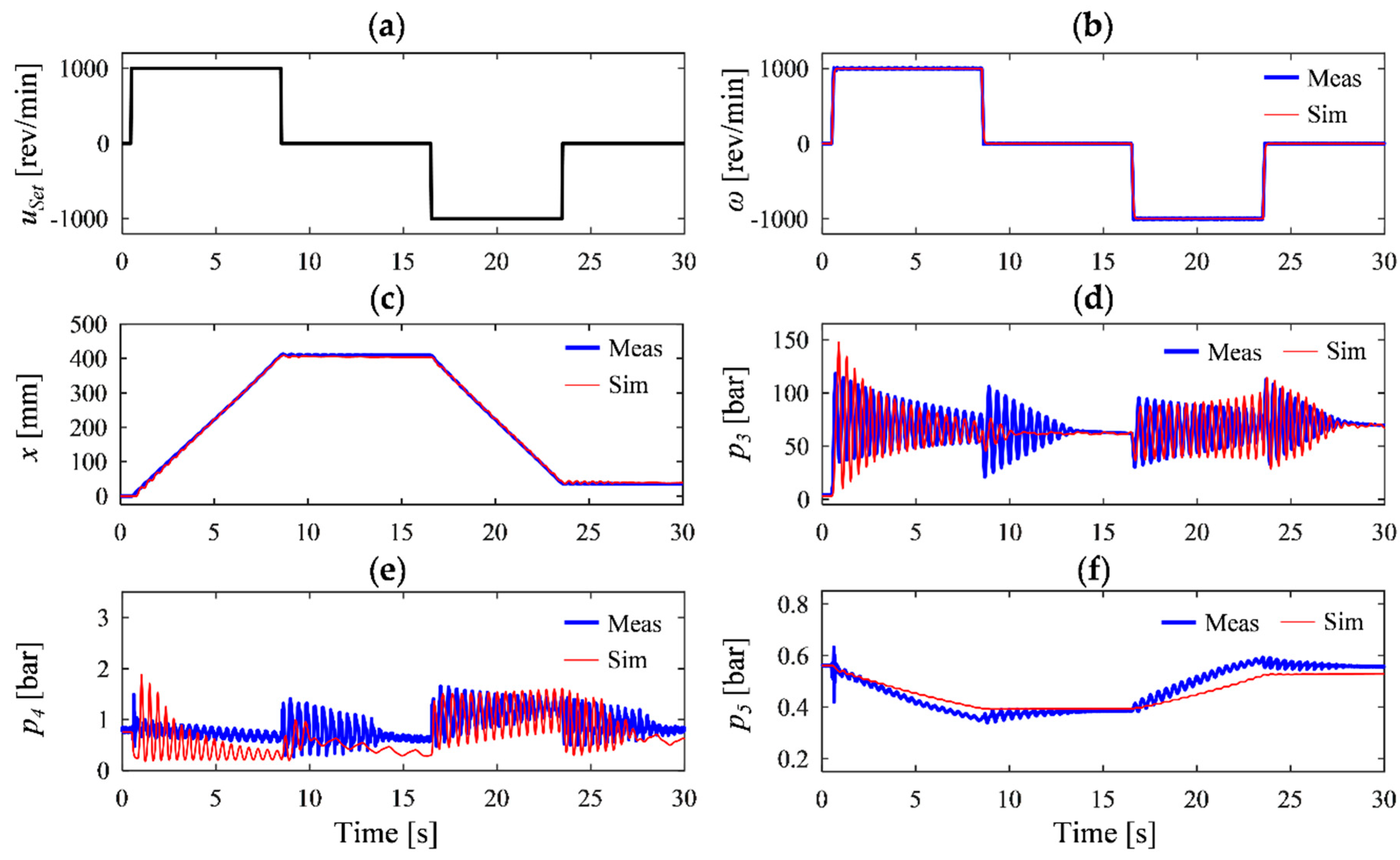 Energies 12 00292 g008