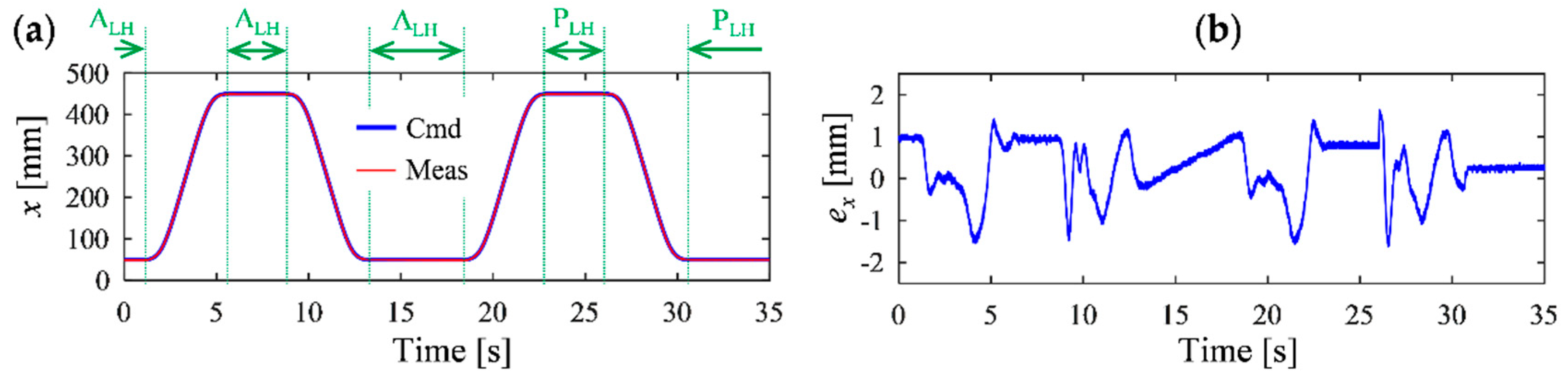 Energies 12 00292 g009