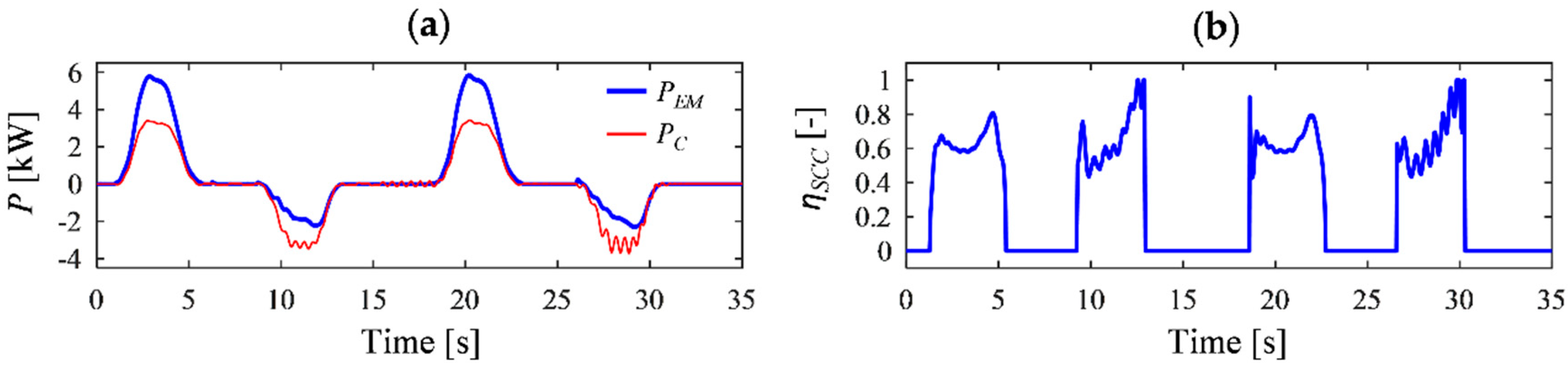 Energies 12 00292 g013