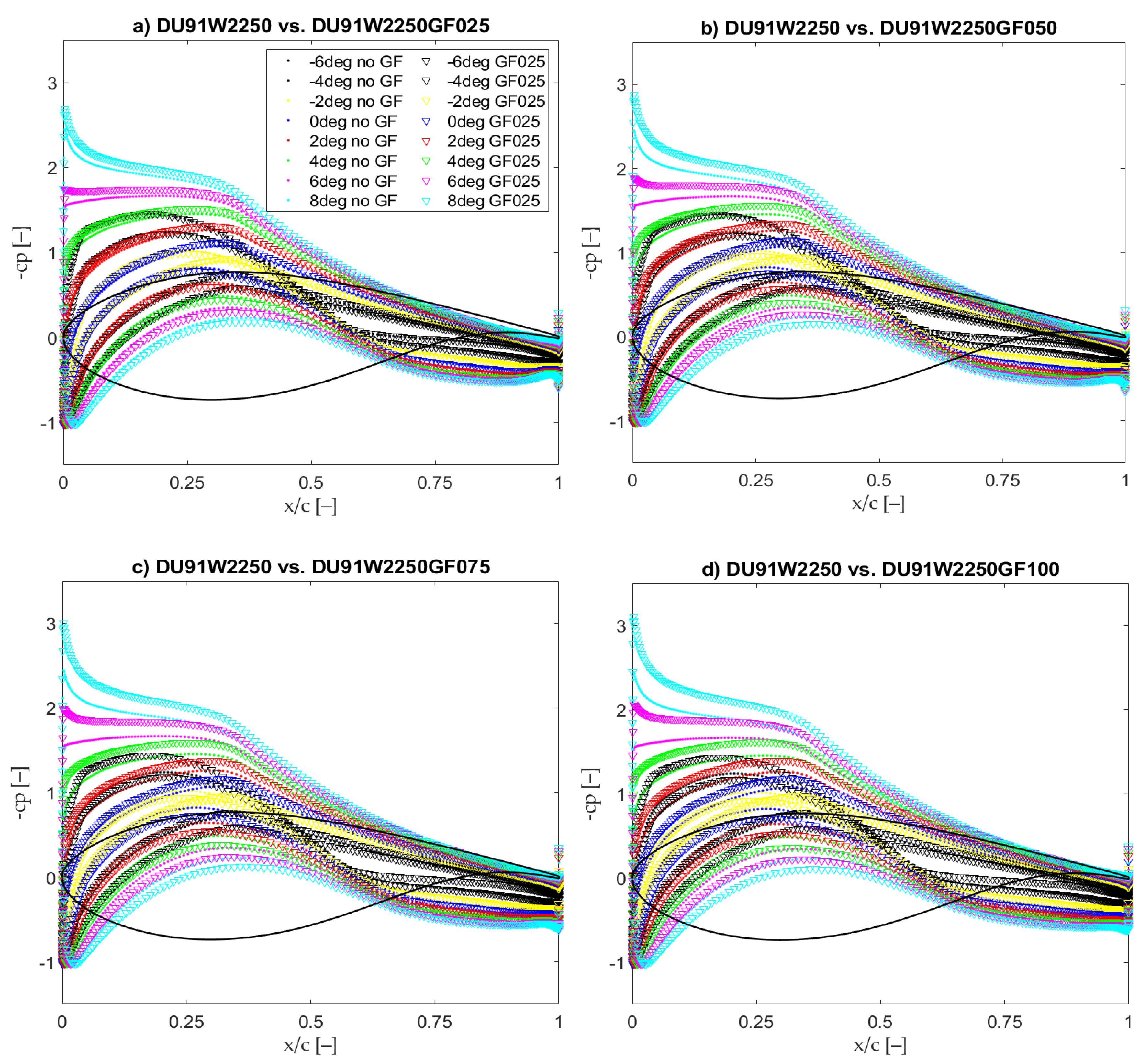 Energies 12 00294 g006