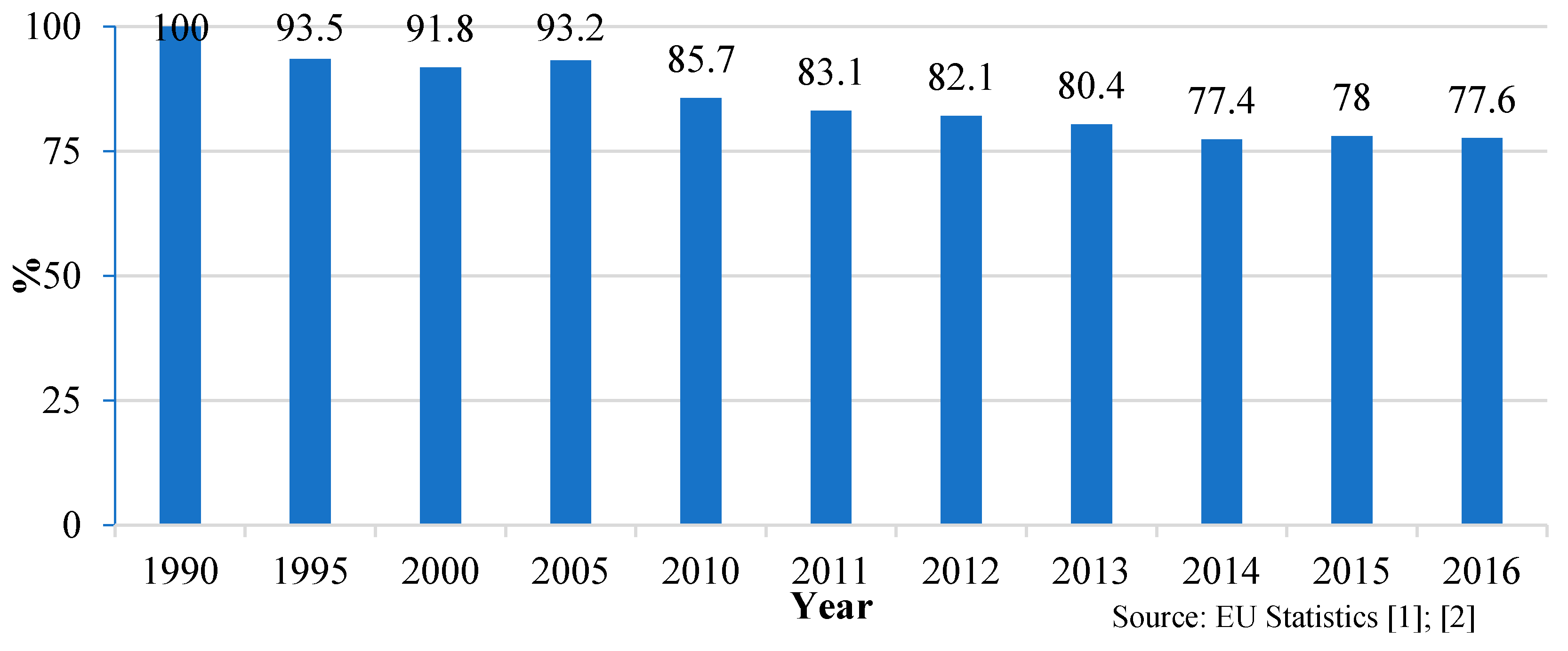 Energies 12 00295 g001