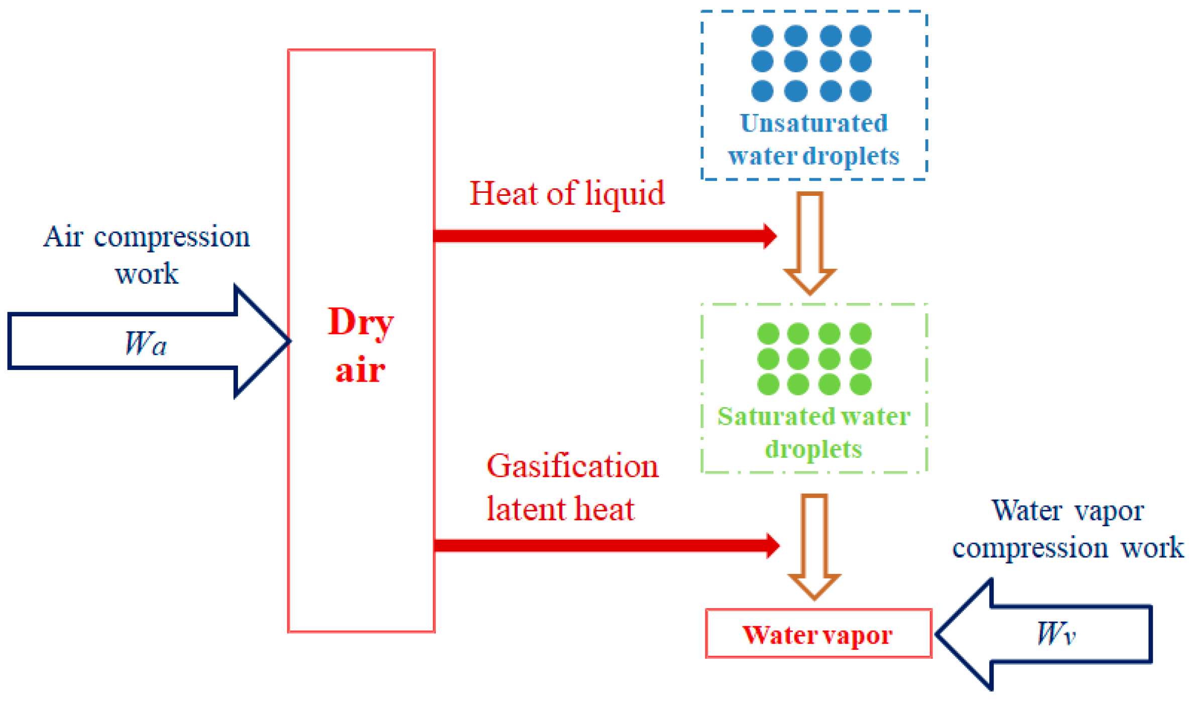 Energies 12 00301 g001 550