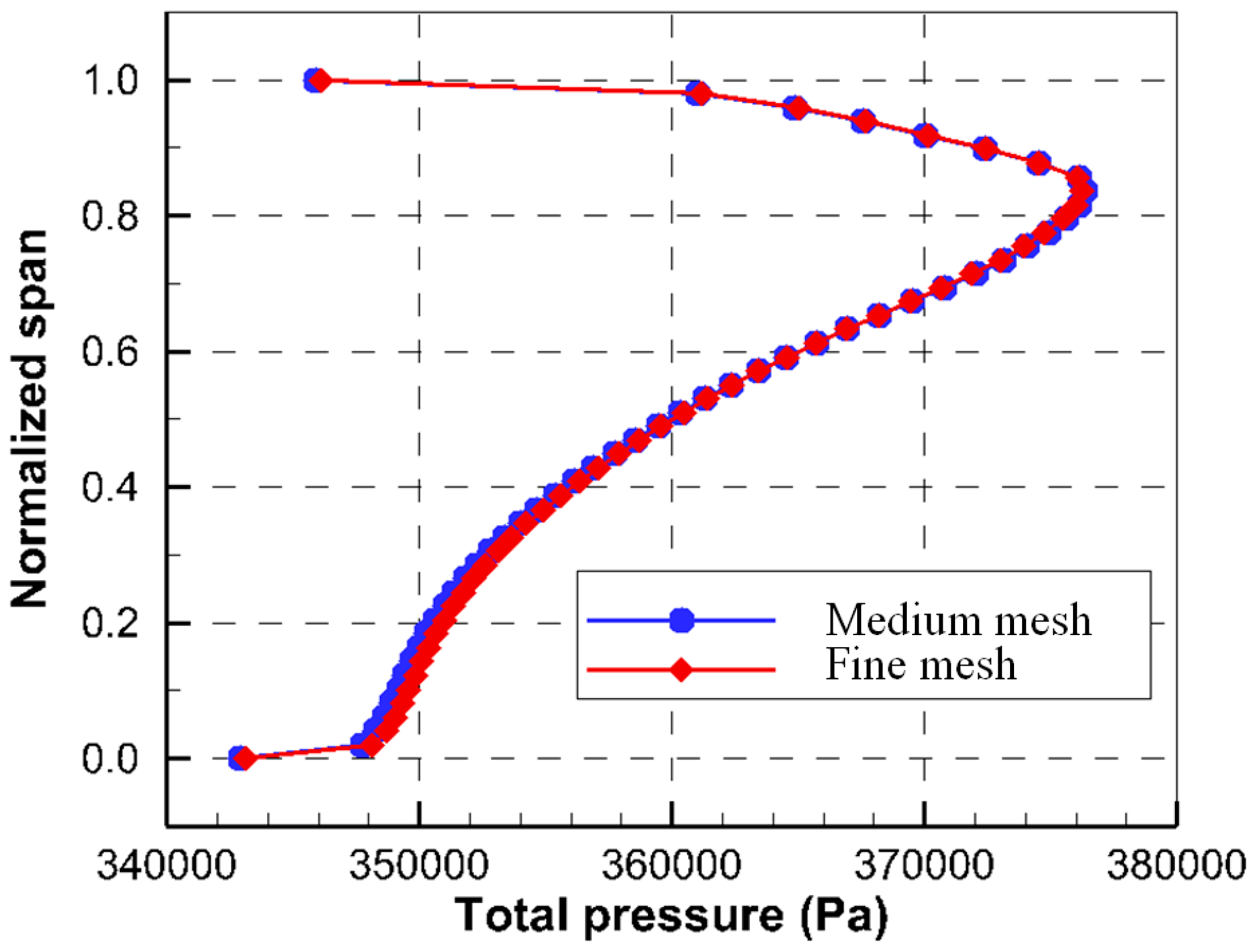 Energies 12 00301 g004 550