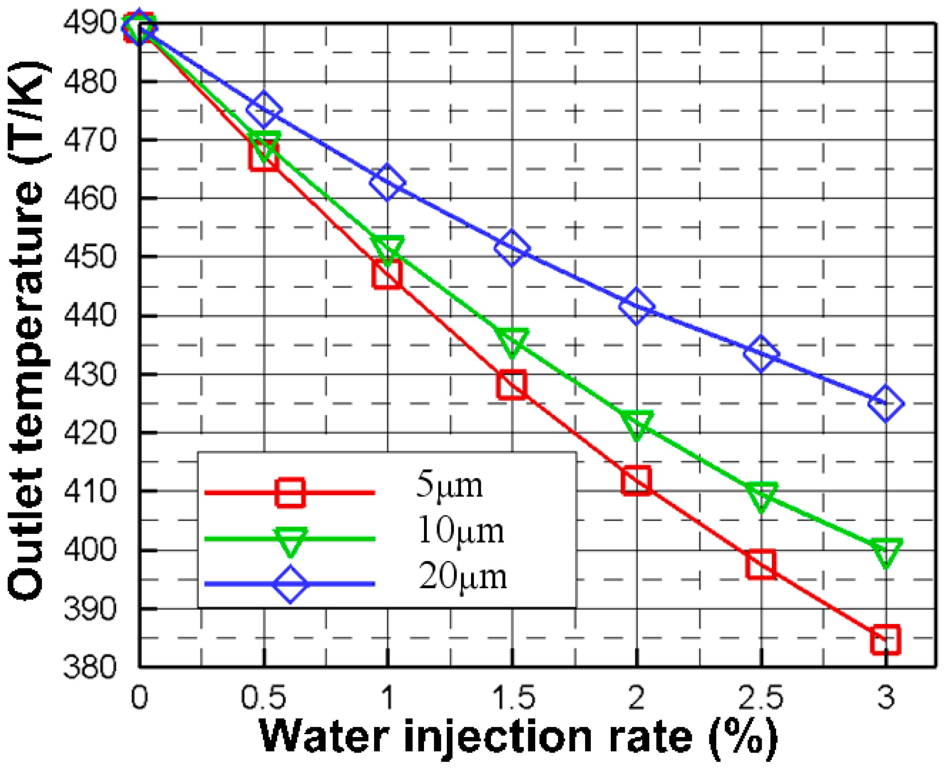 Energies 12 00301 g015 550