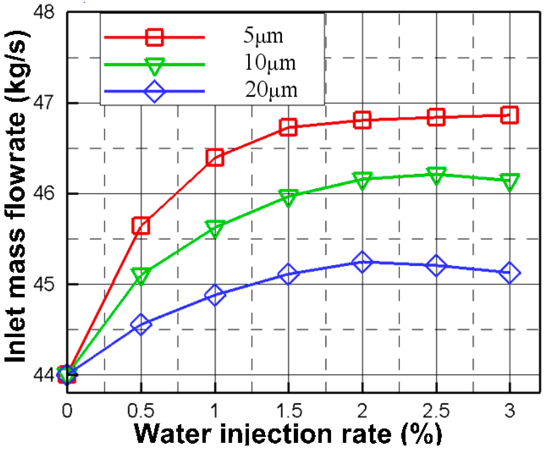 Energies 12 00301 g016 550