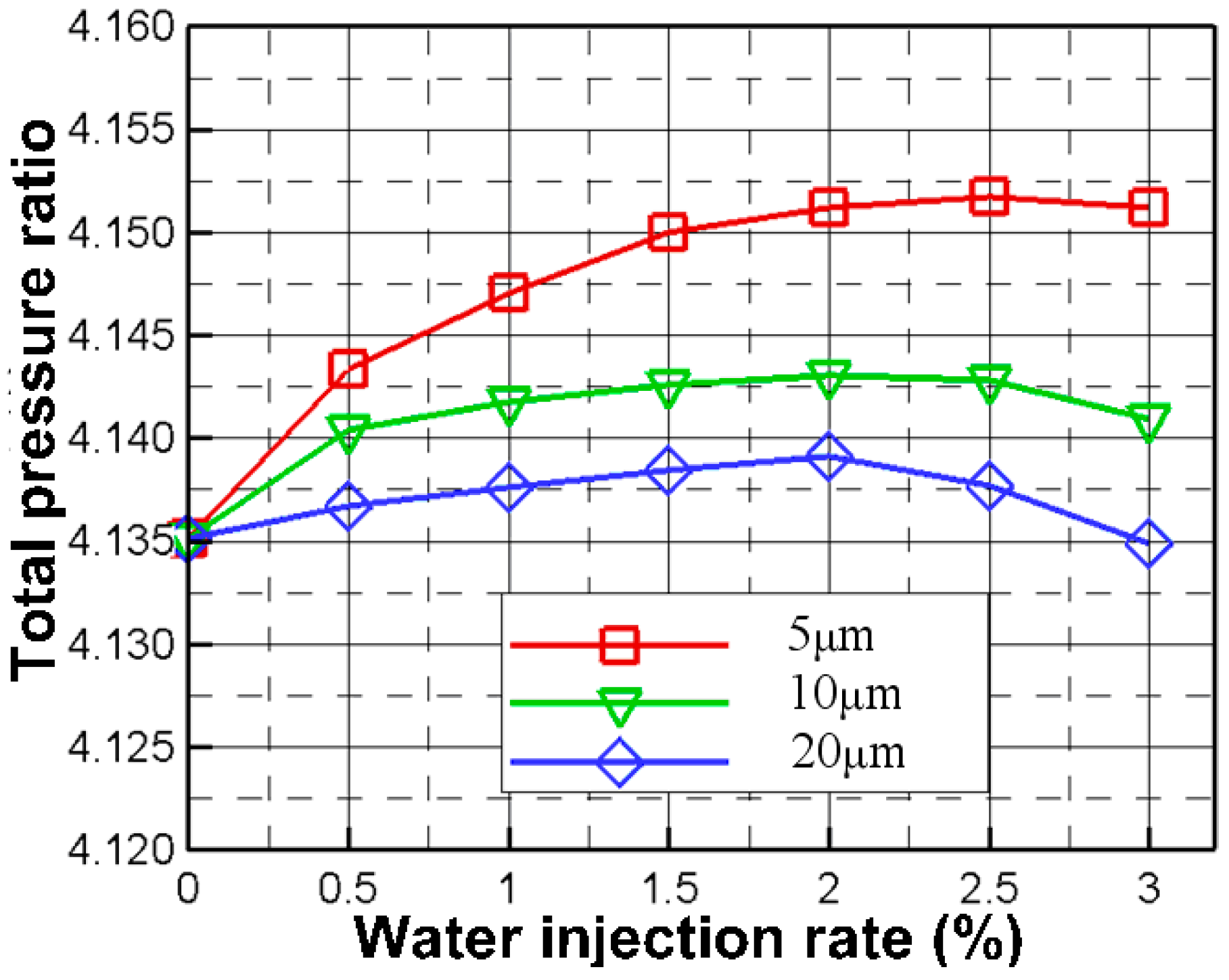 Energies 12 00301 g017 550