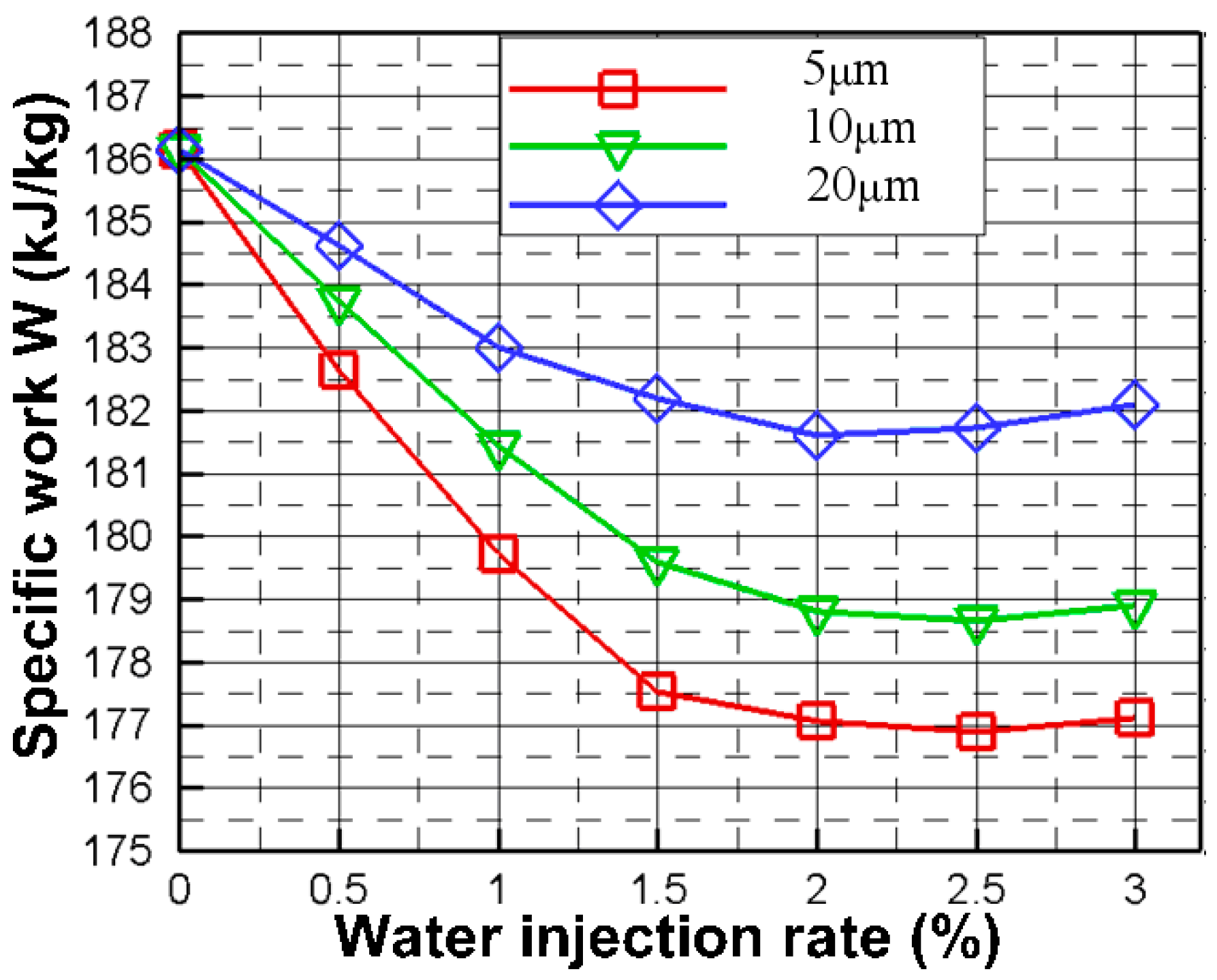 Energies 12 00301 g018 550