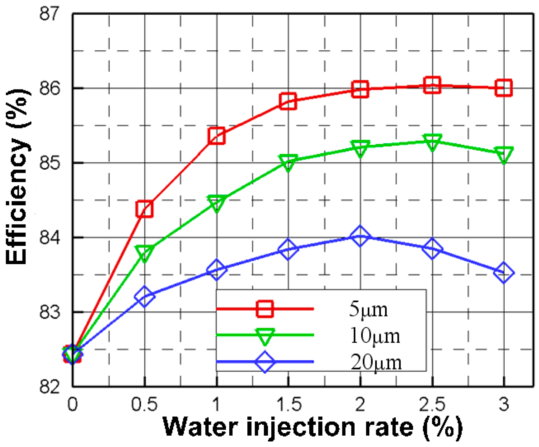 Energies 12 00301 g019 550