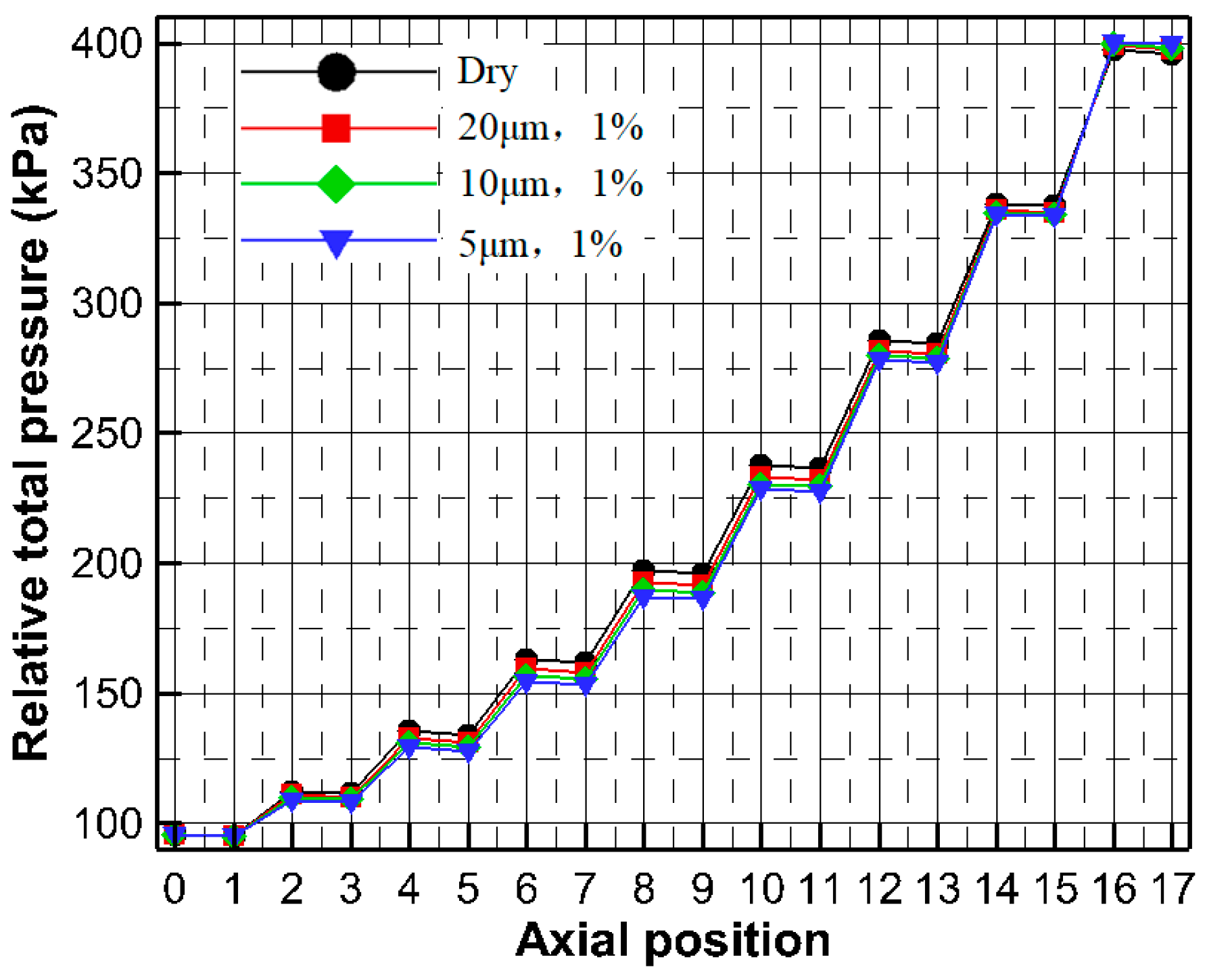 Energies 12 00301 g027 550