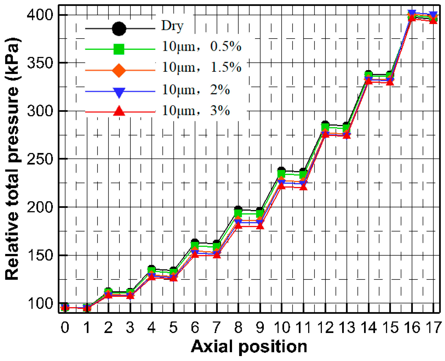 Energies 12 00301 g028 550