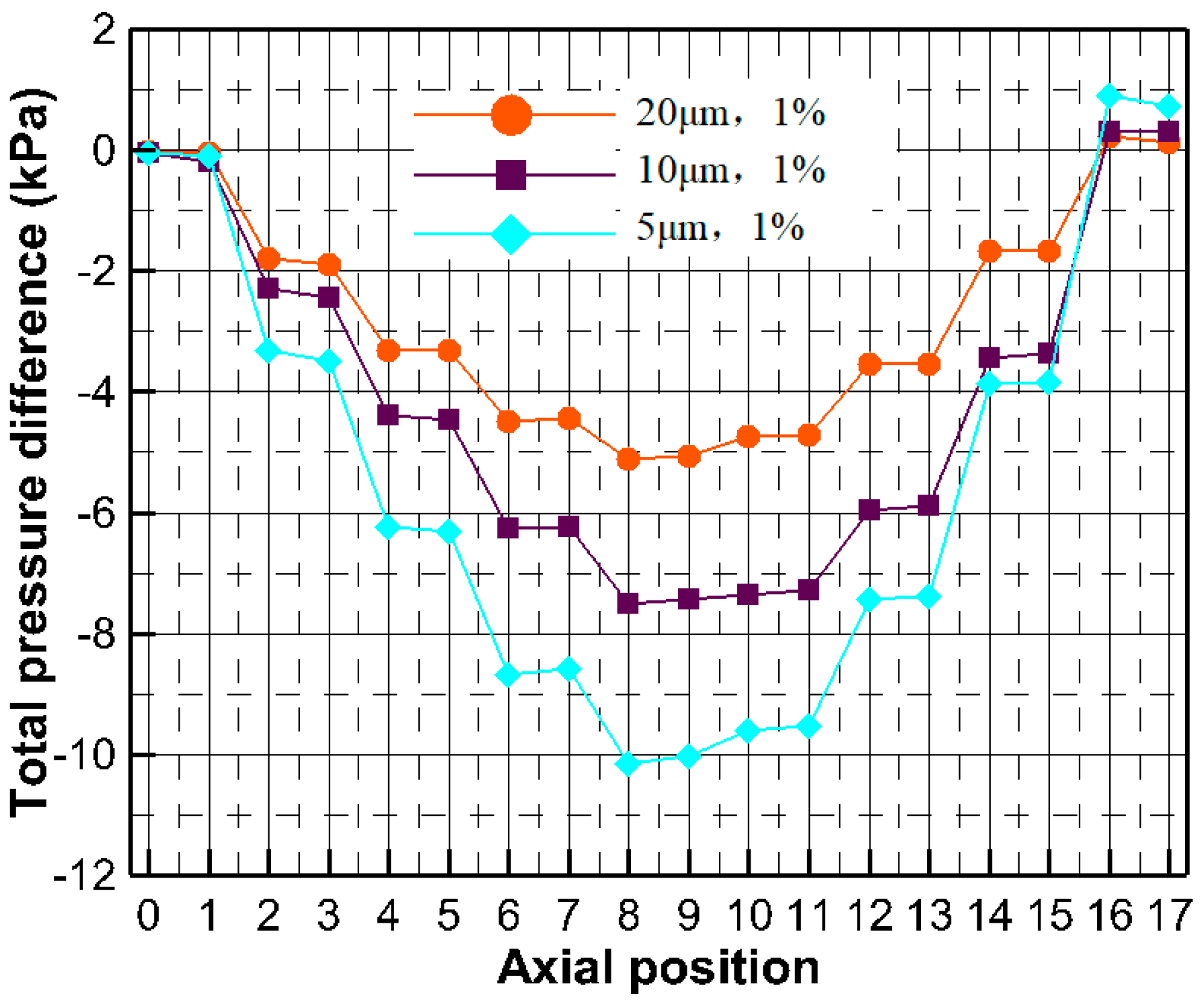 Energies 12 00301 g029 550