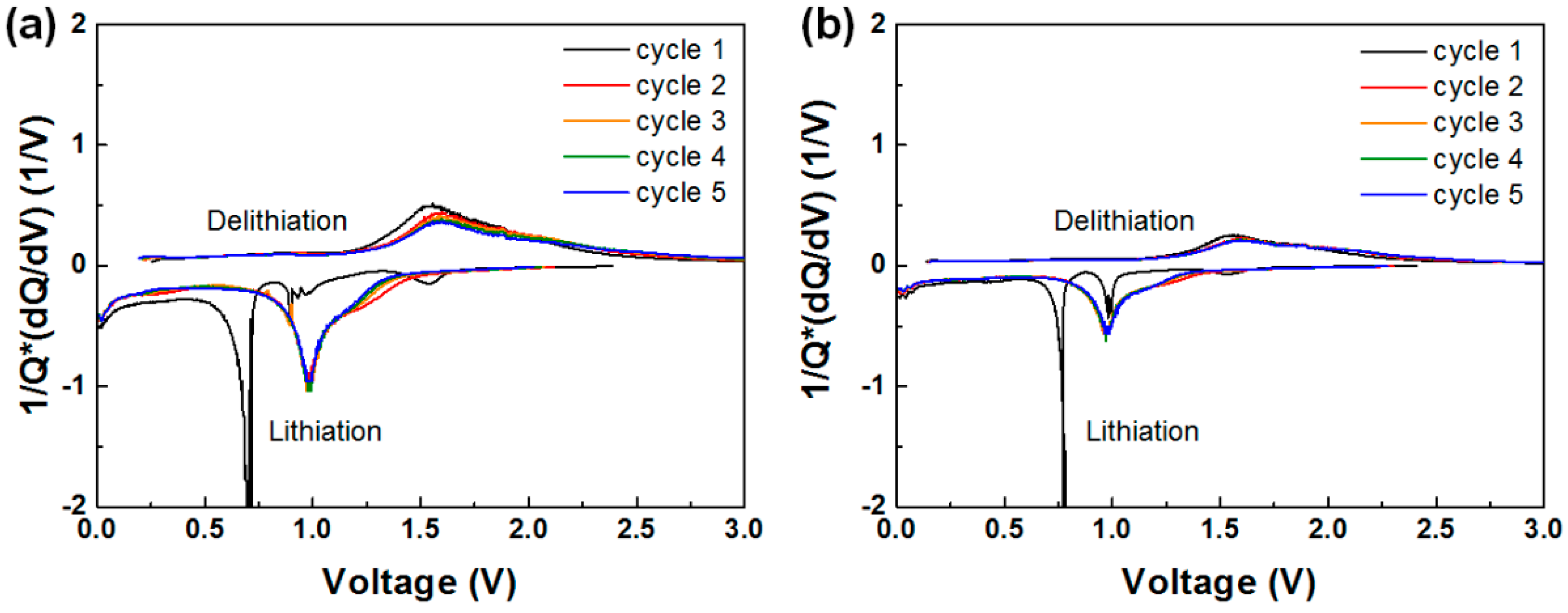 Energies 12 00304 g007