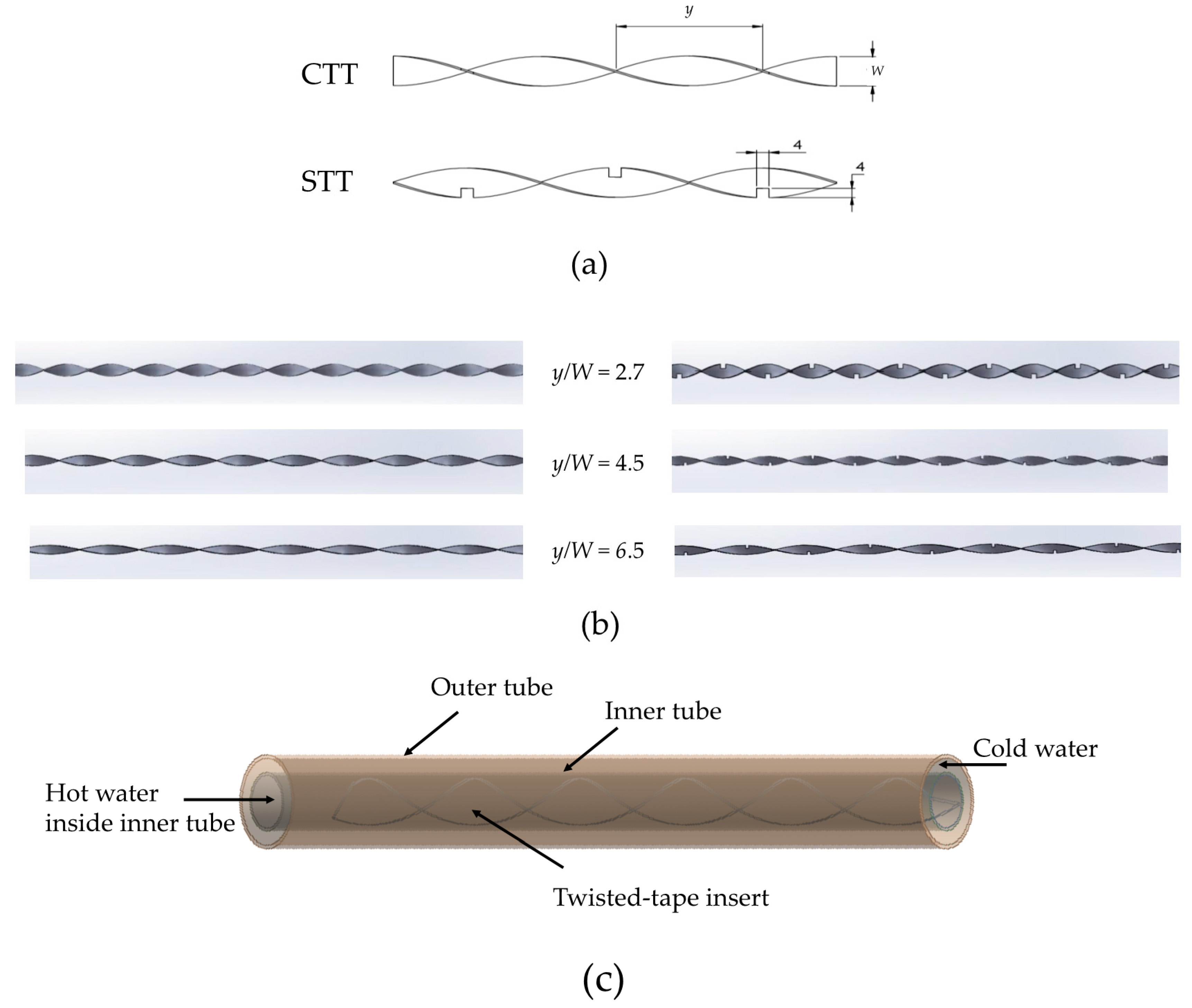 Energies Free Full Text Internal Flow In An Enhanced Tube Having Square Cut Twisted Tape Insert Html