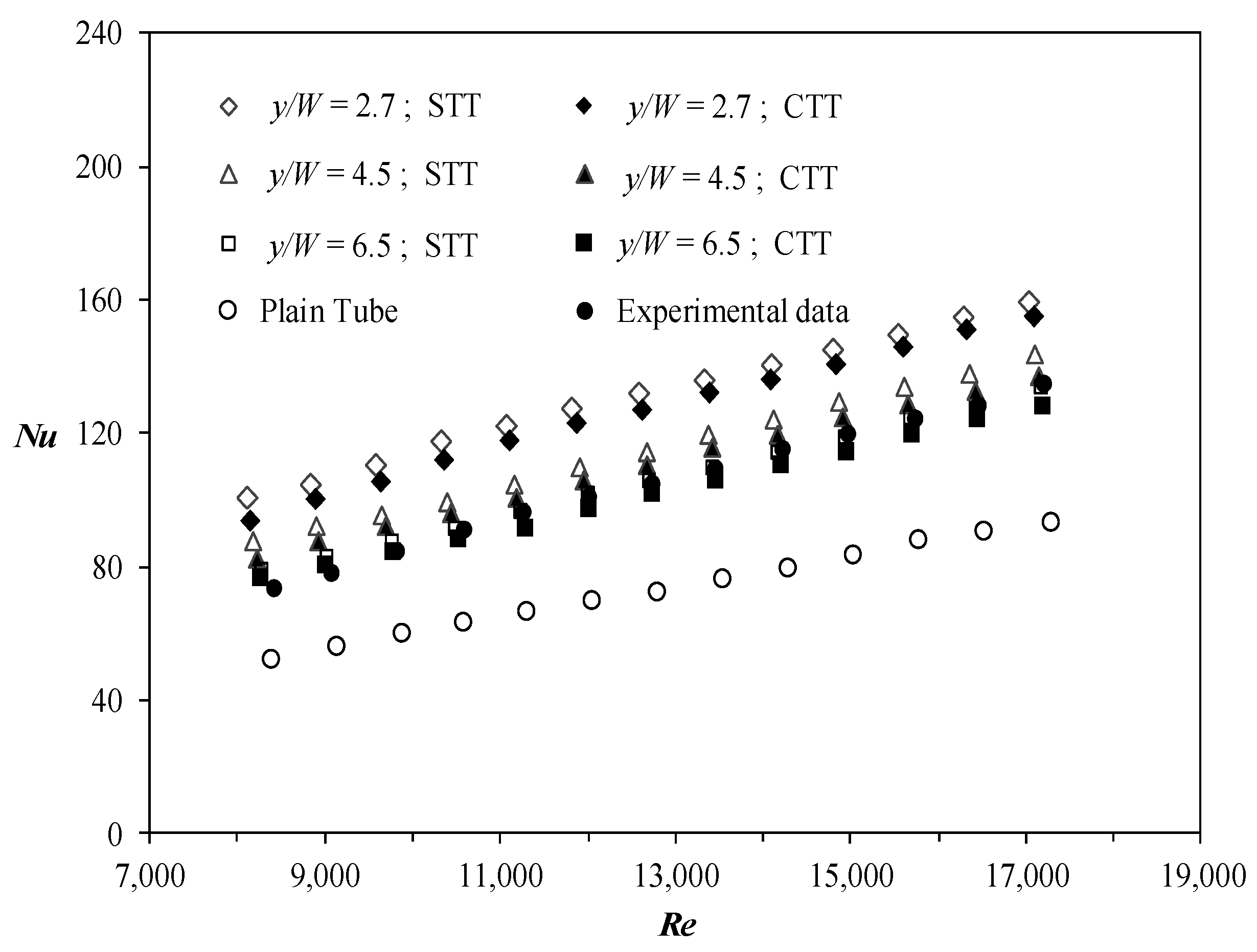 Energies Free Full Text Internal Flow In An Enhanced Tube Having Square Cut Twisted Tape Insert Html