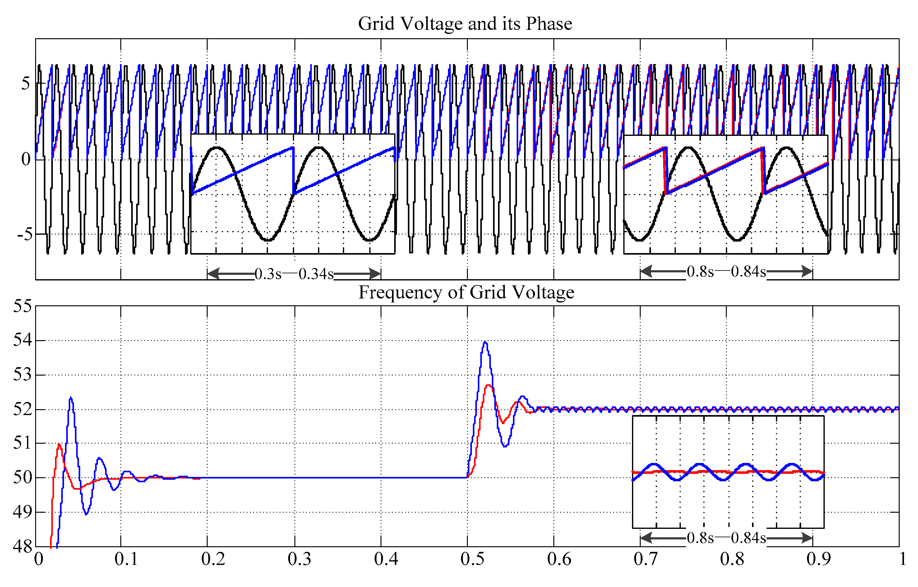 Energies 12 00309 g016