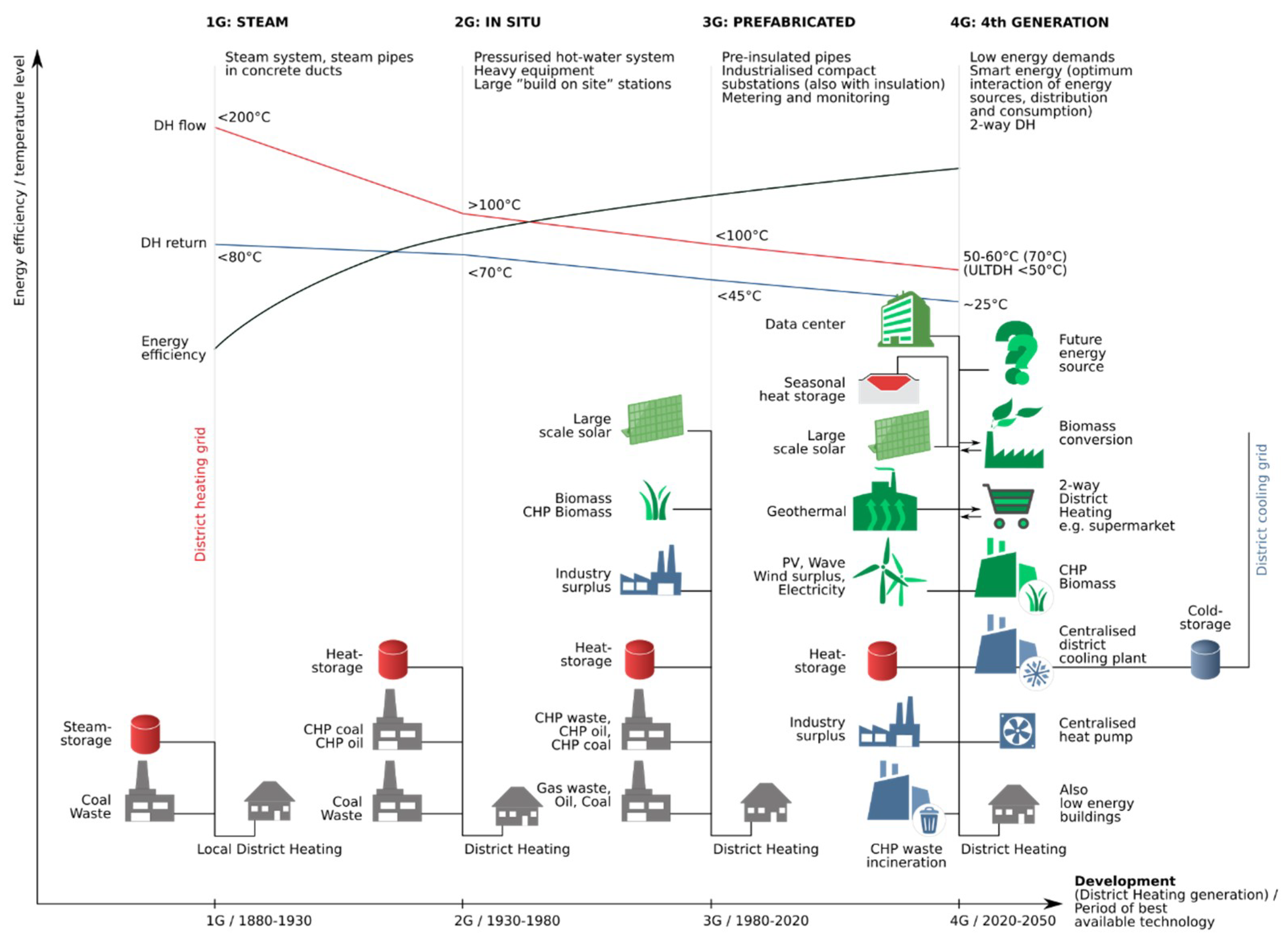 Steam energy efficiency фото 106