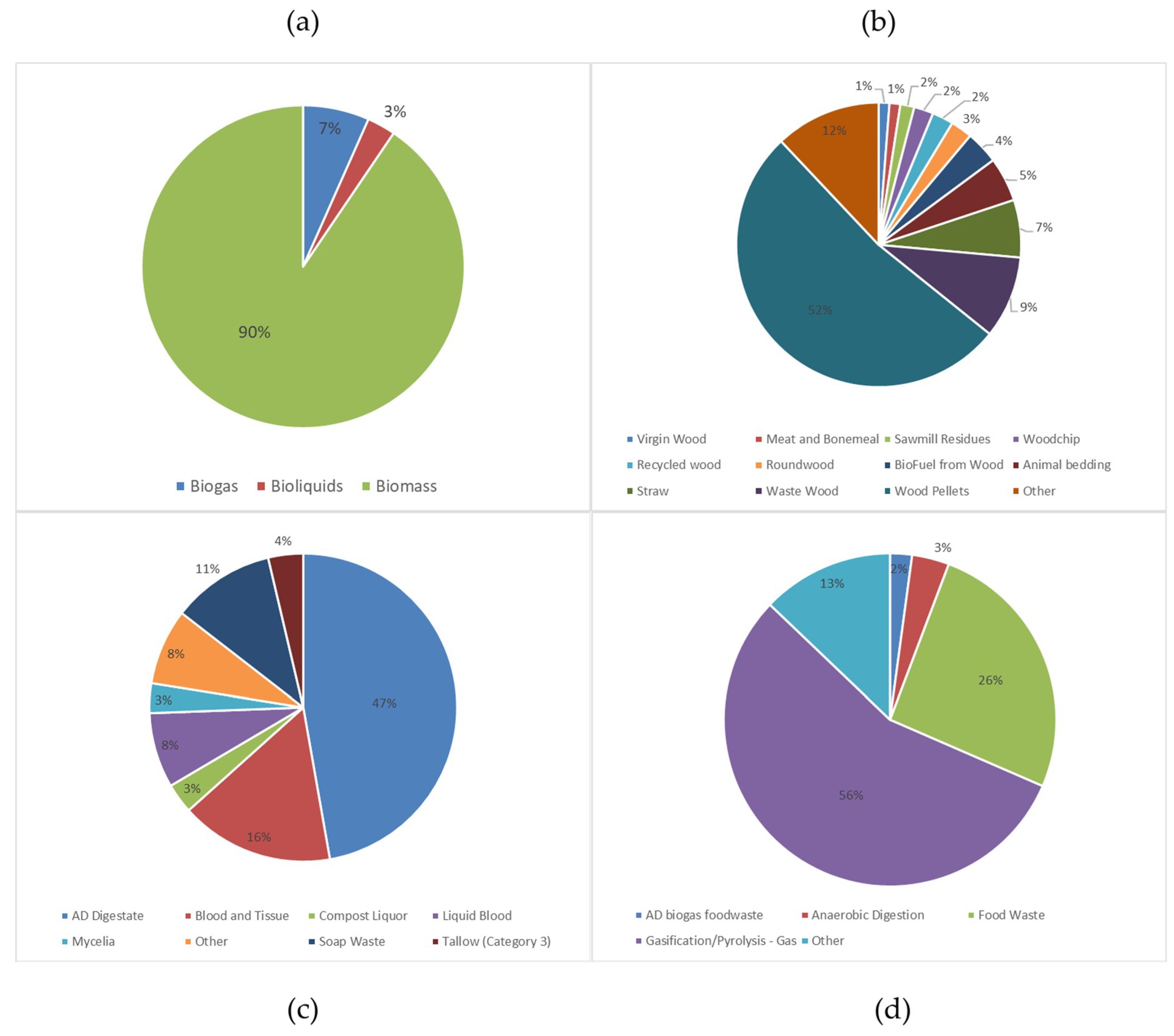 Energies 12 00310 g004