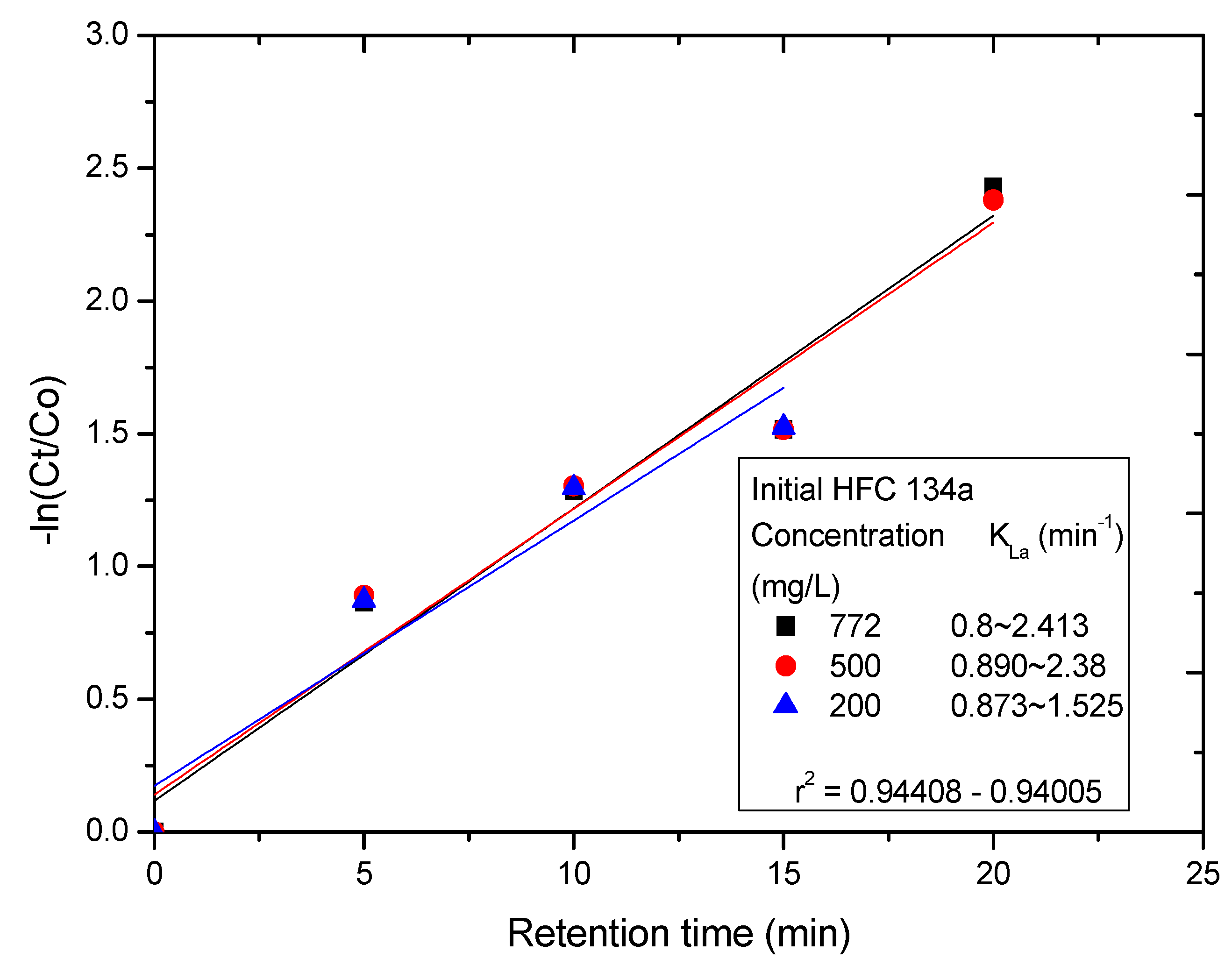 Energies 12 00311 g003 550
