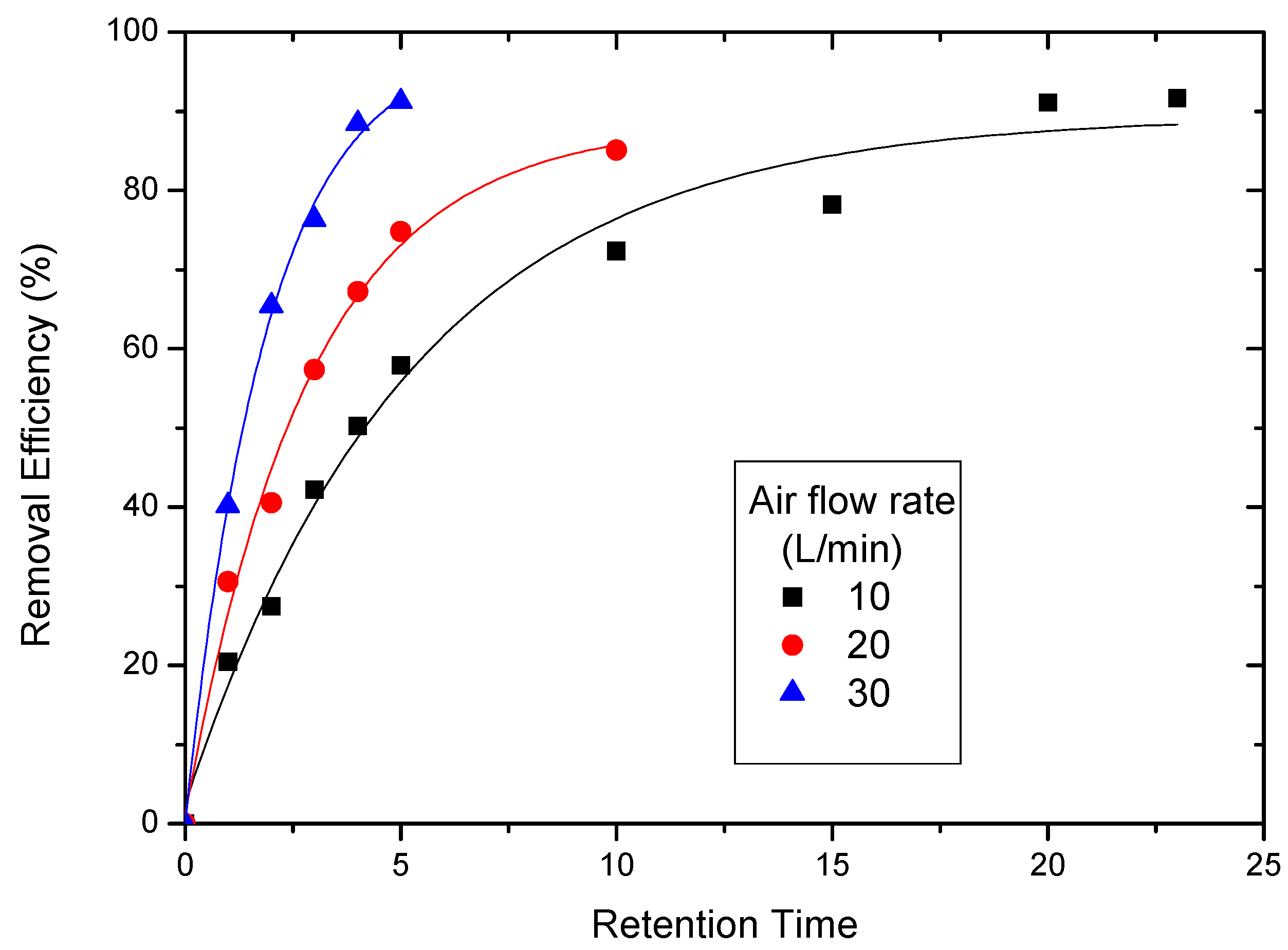 Energies 12 00311 g006 550