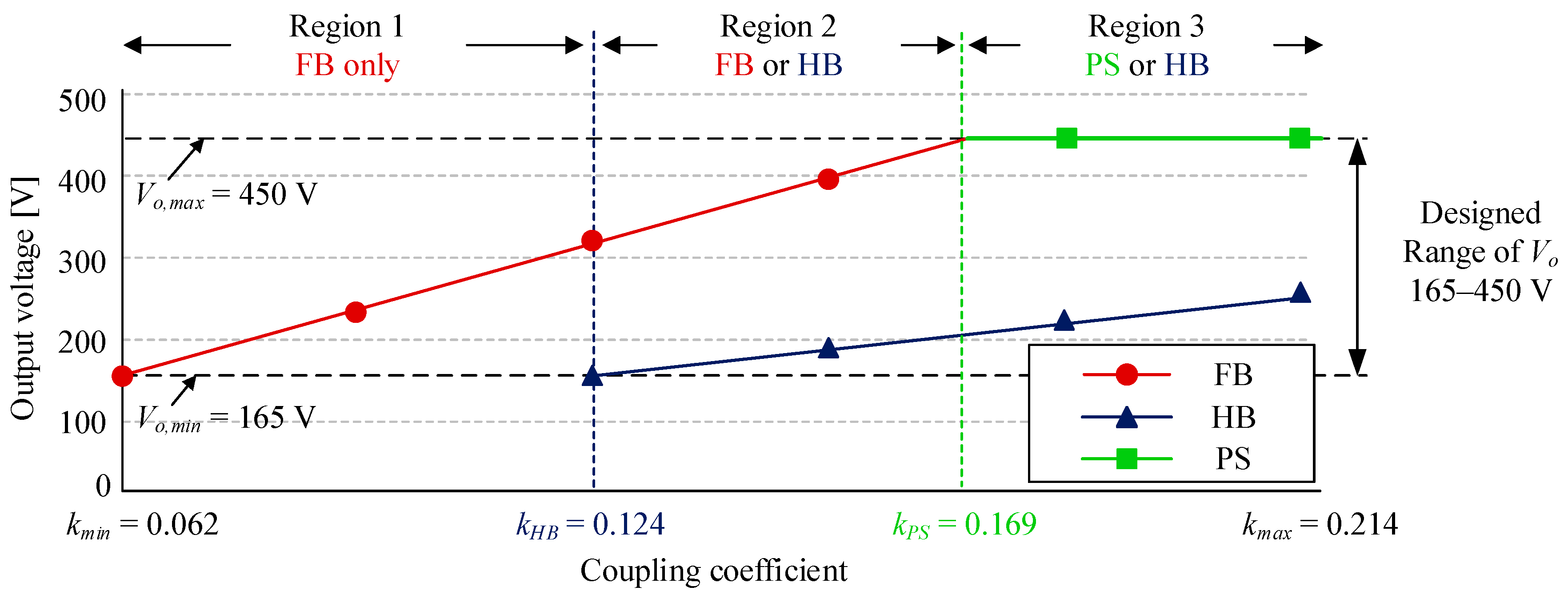 Energies 12 00312 g003