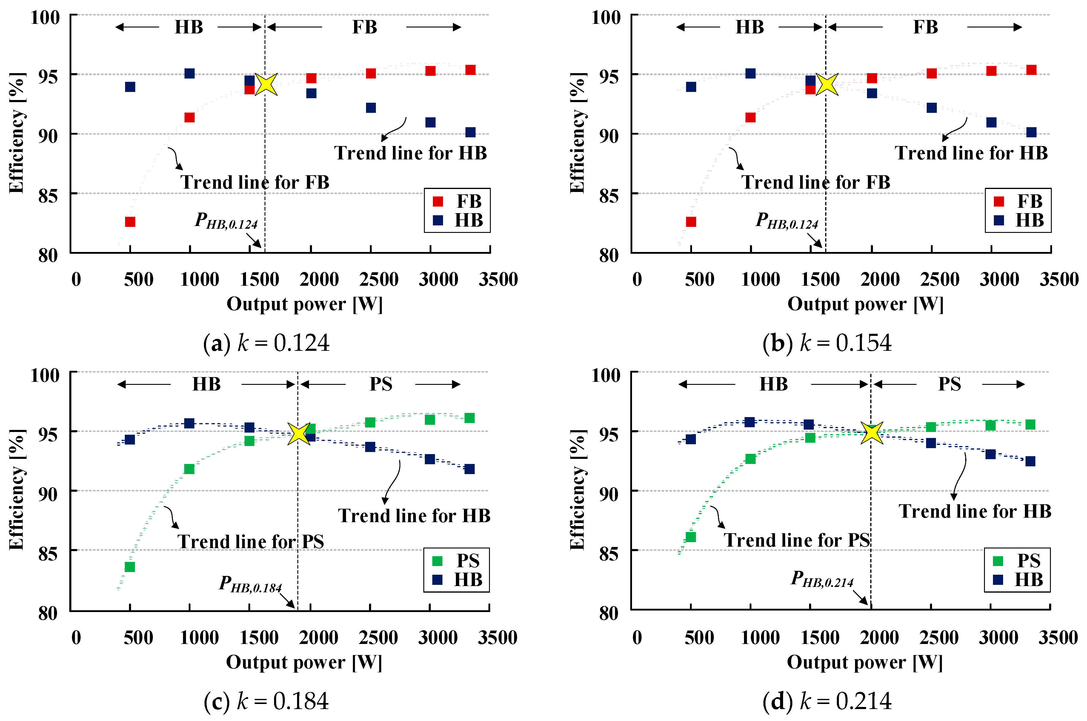 Energies 12 00312 g004