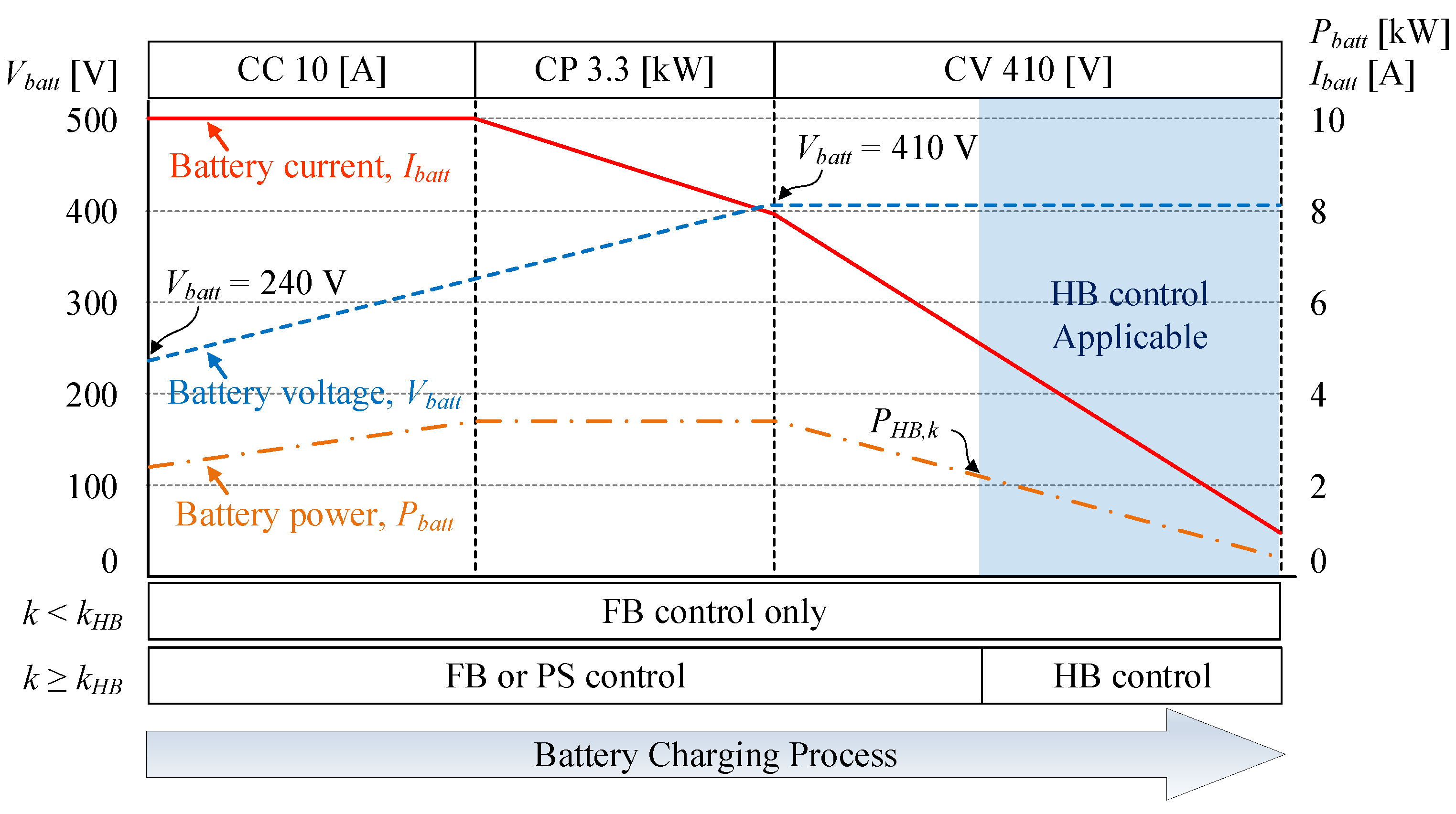 Energies 12 00312 g005
