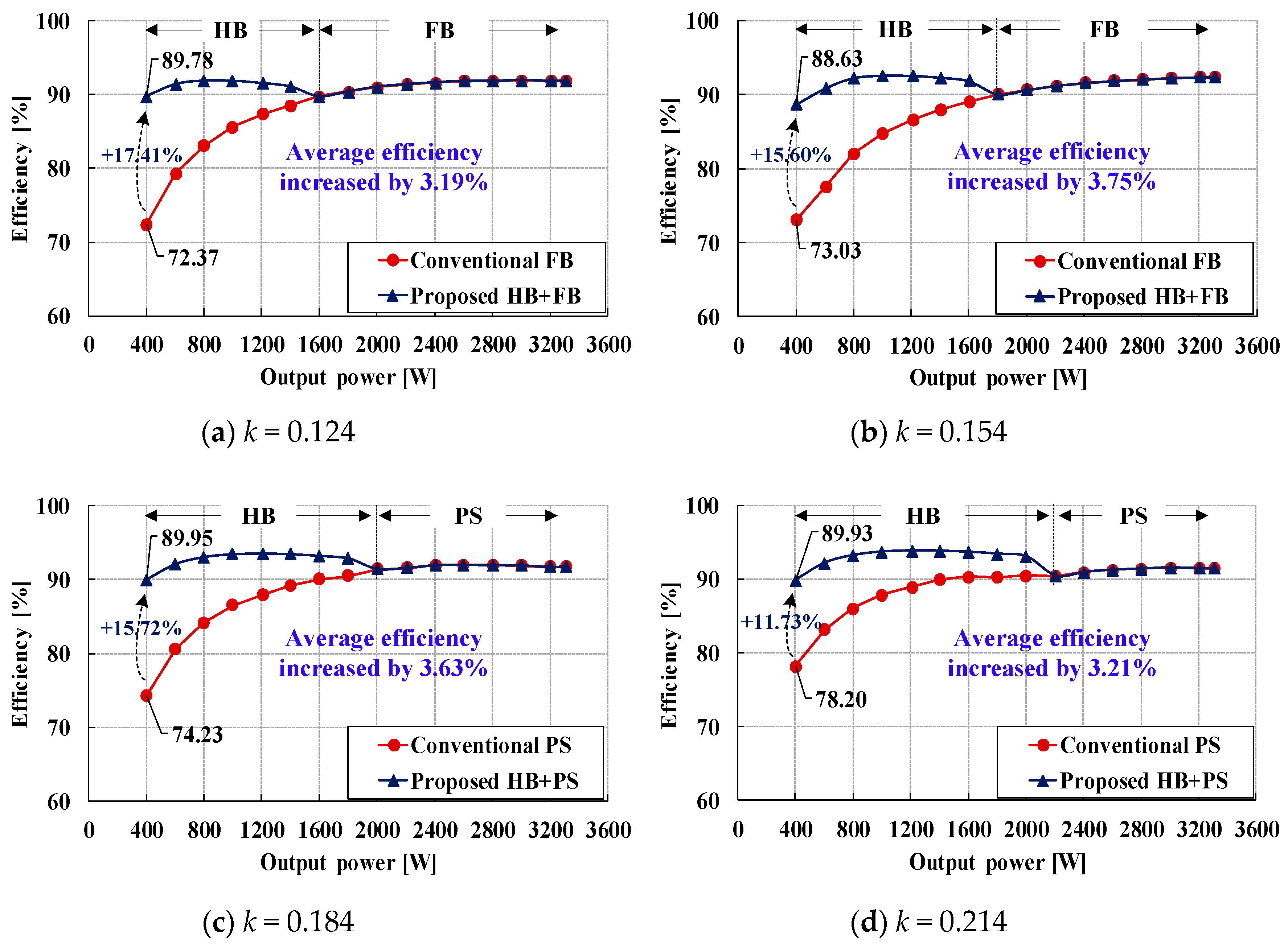 Energies 12 00312 g011
