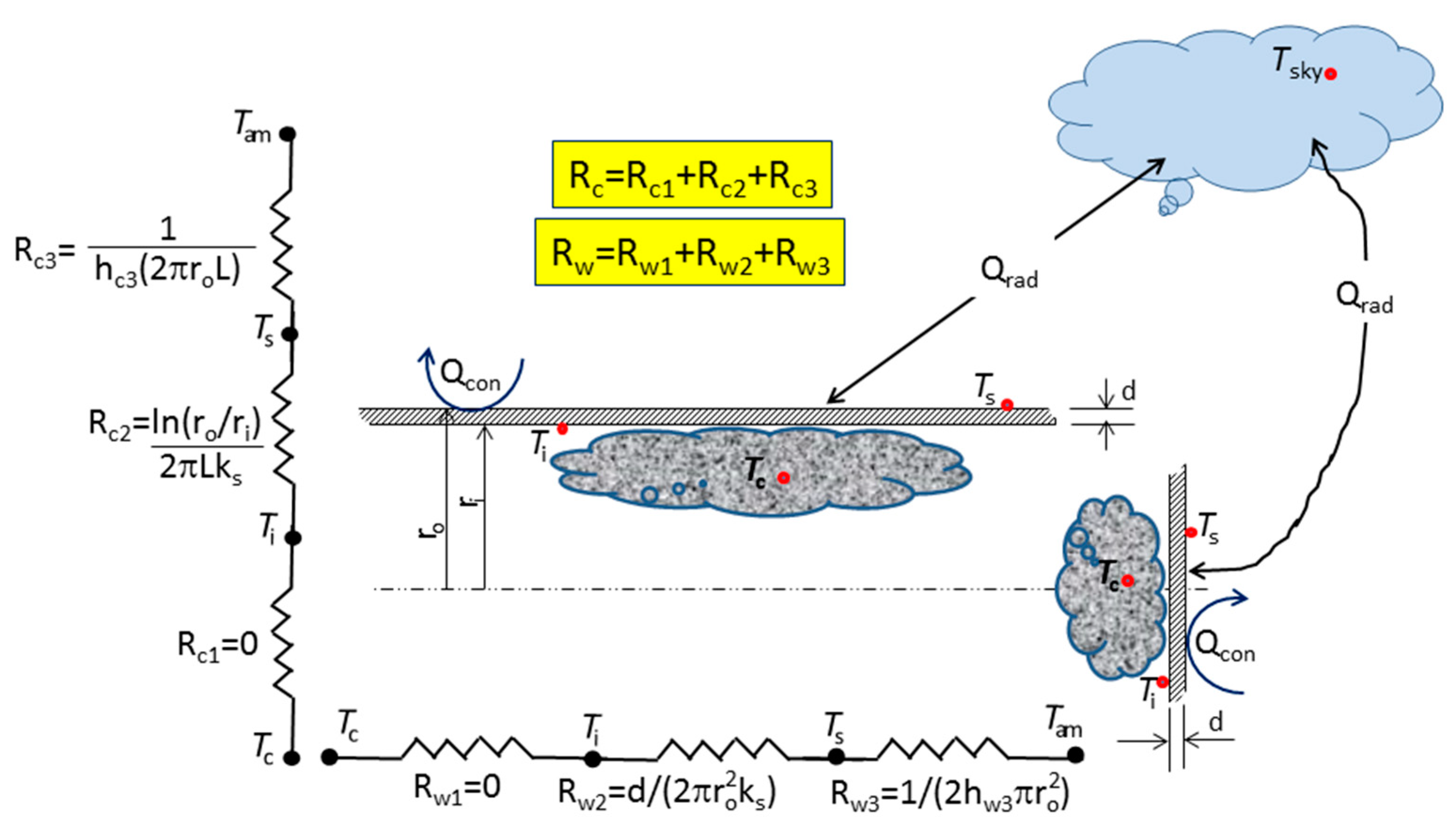Energies 12 00315 g001