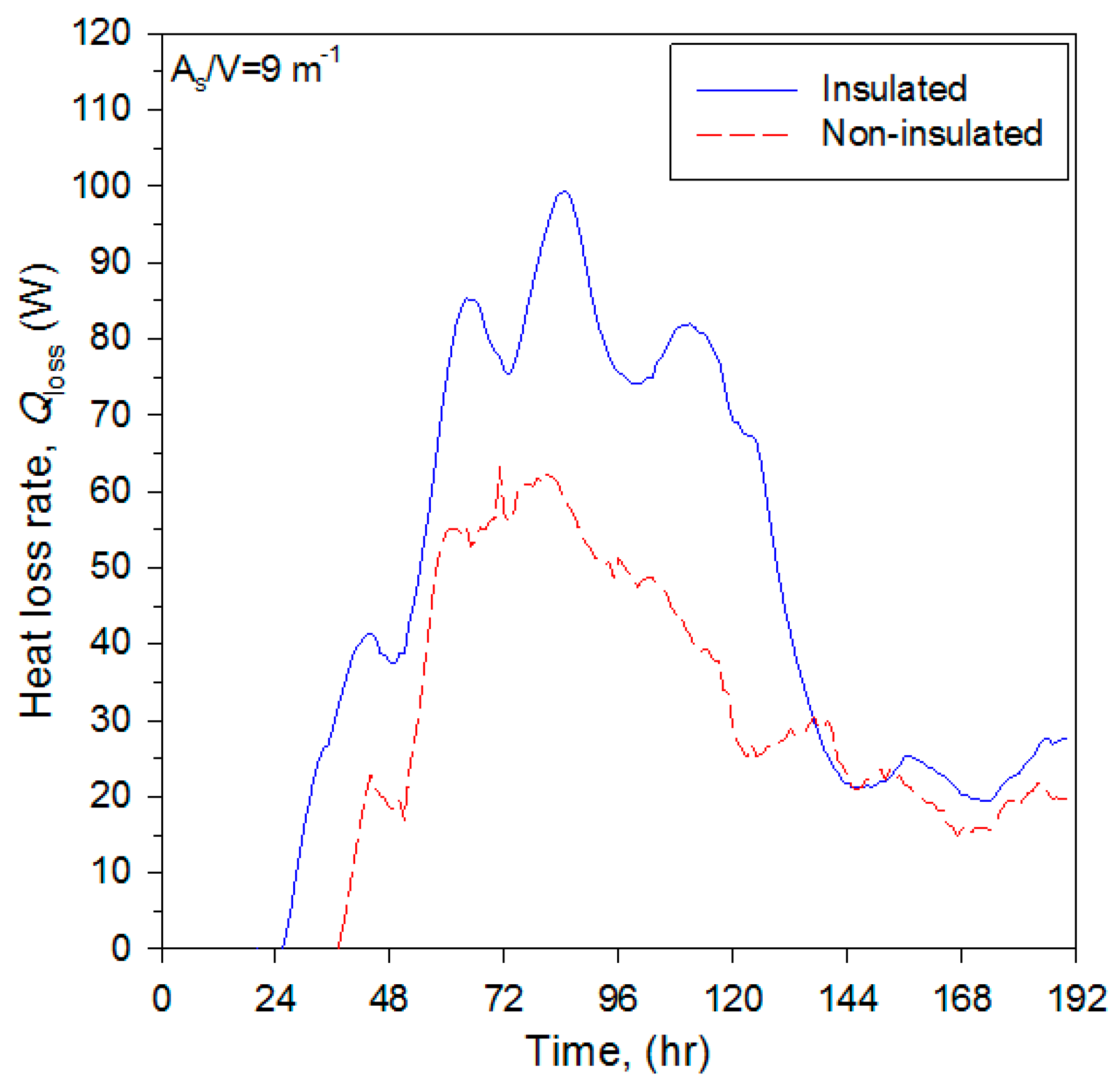 Energies 12 00315 g007