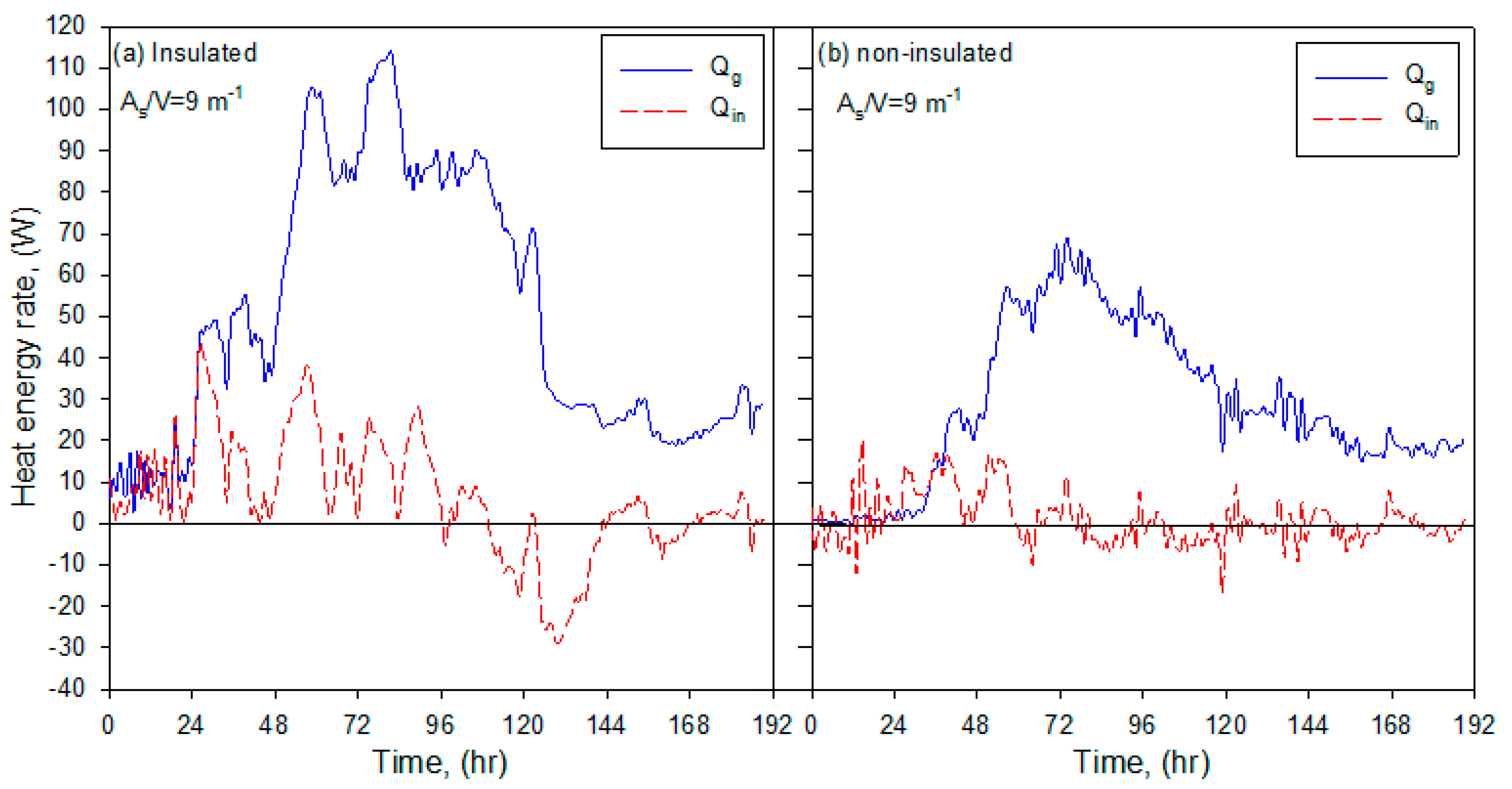 Energies 12 00315 g008