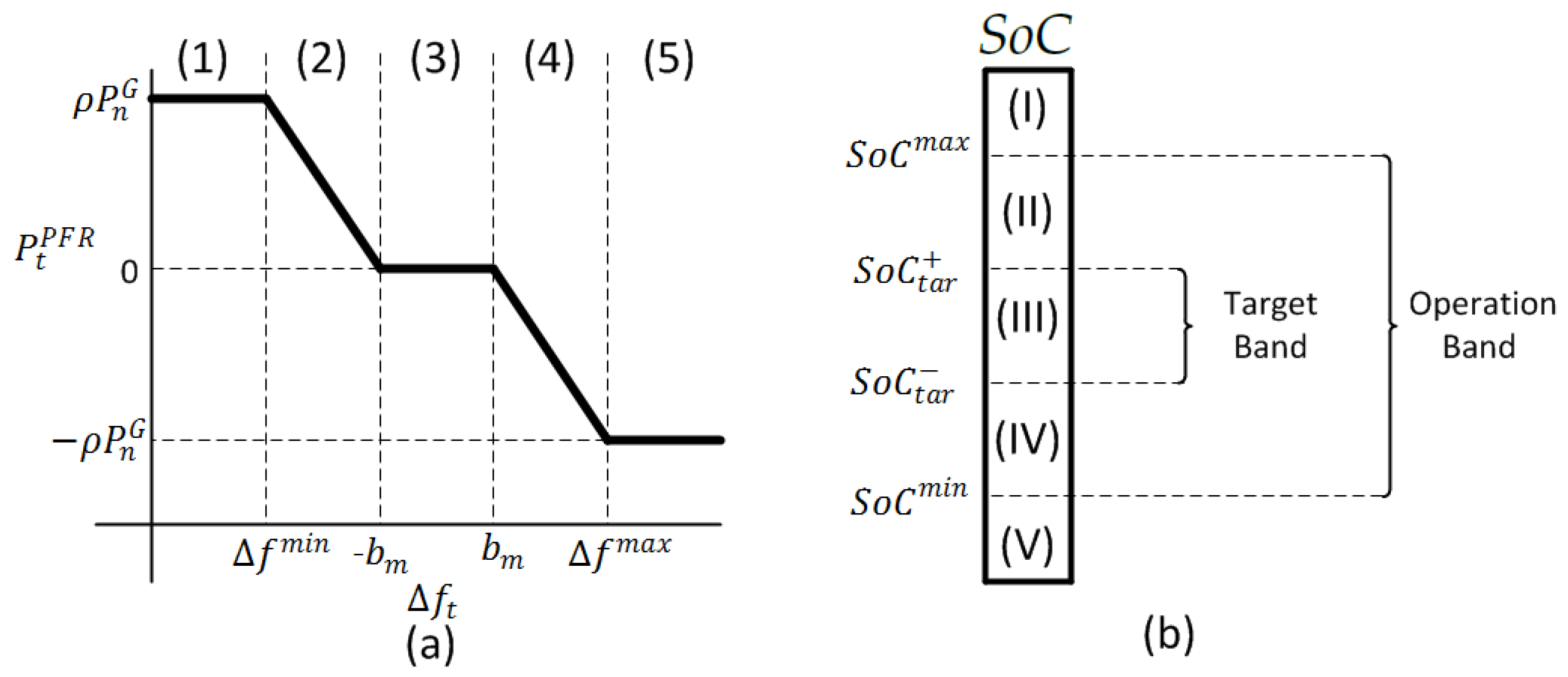 Energies Free Full Text A Bess Sizing Strategy For Primary Frequency Regulation Support Of Solar Photovoltaic Plants Html