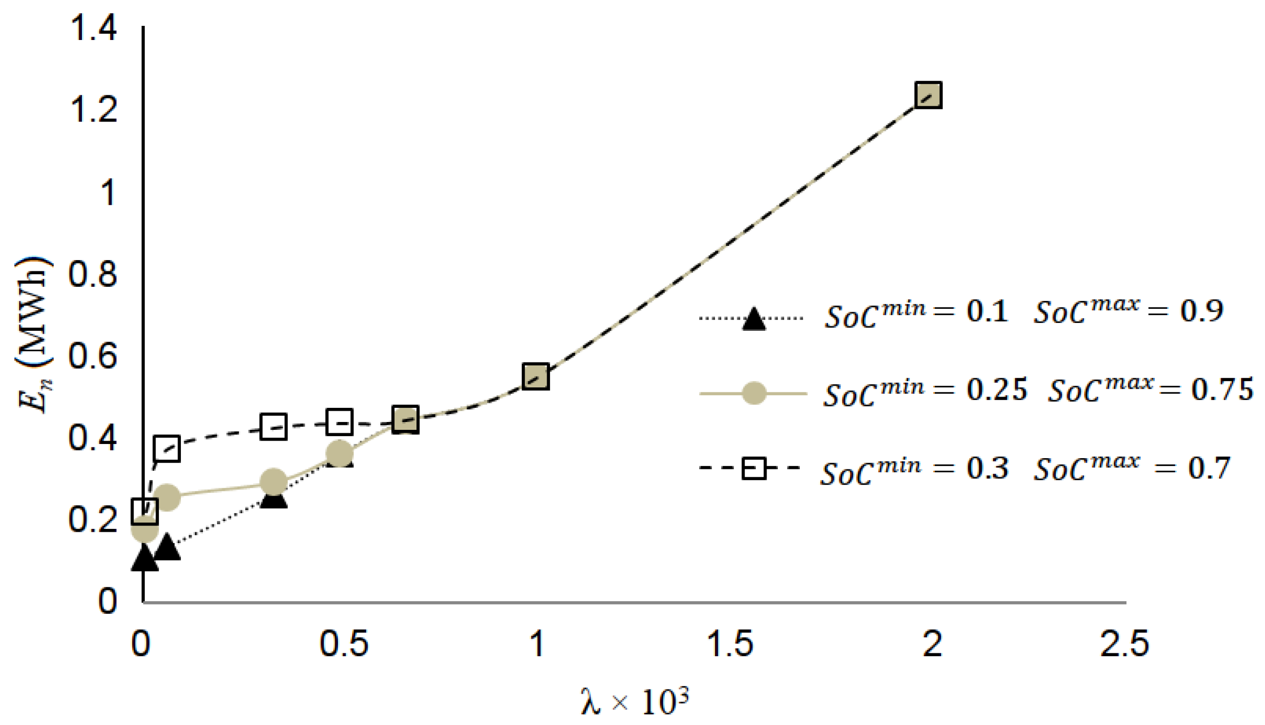 Energies 12 00317 g006
