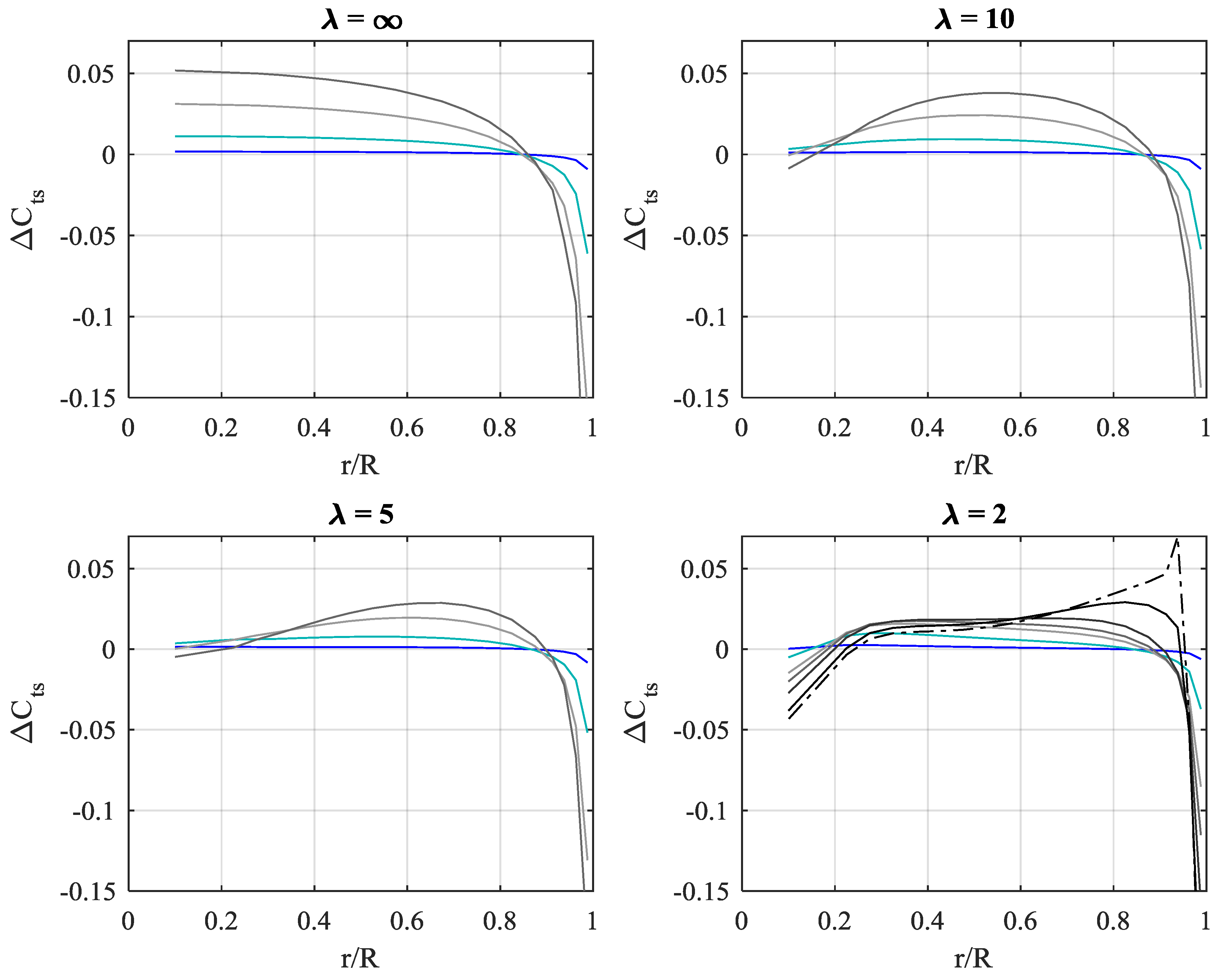 Energies 12 00320 g004