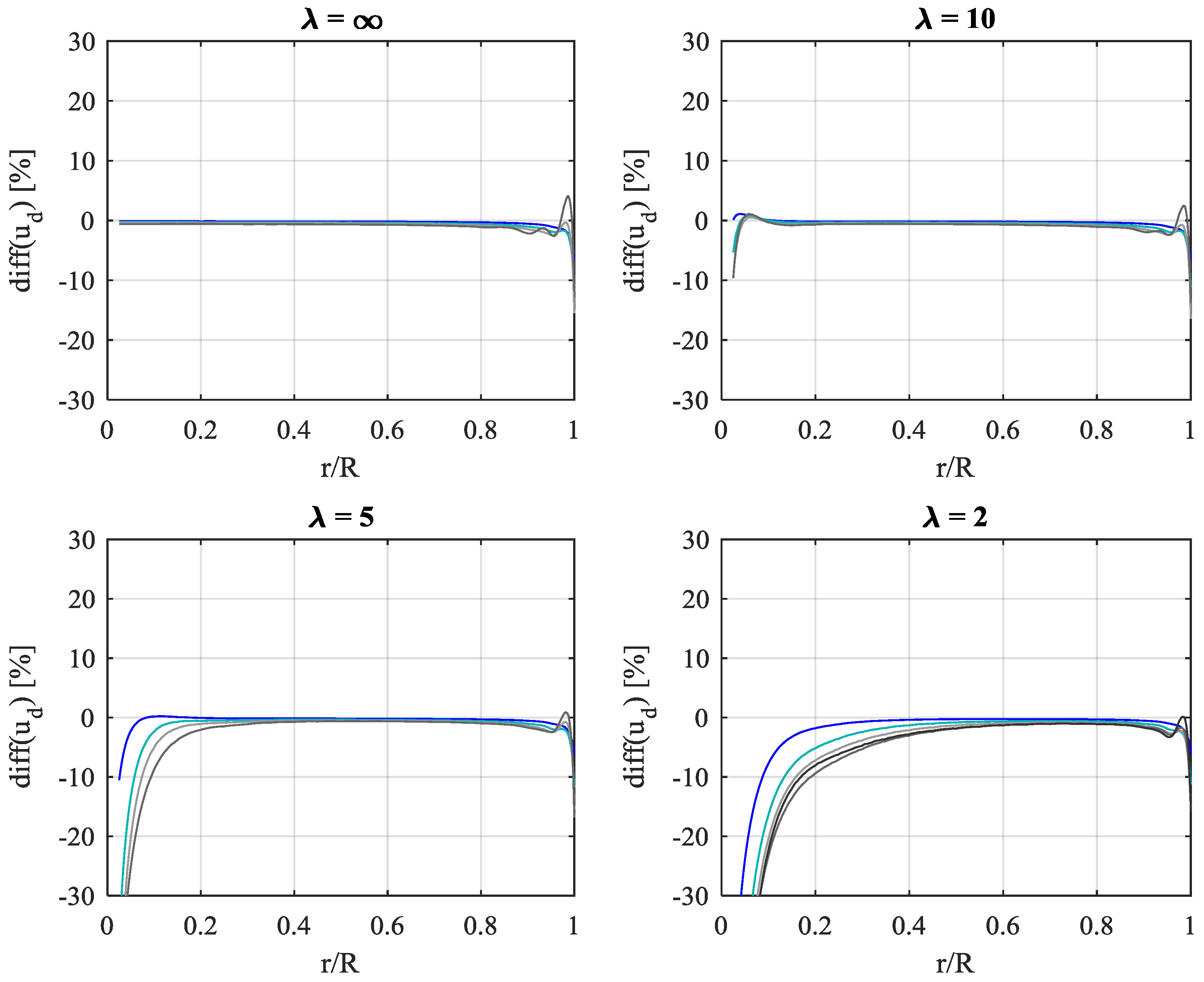 Energies 12 00320 g008