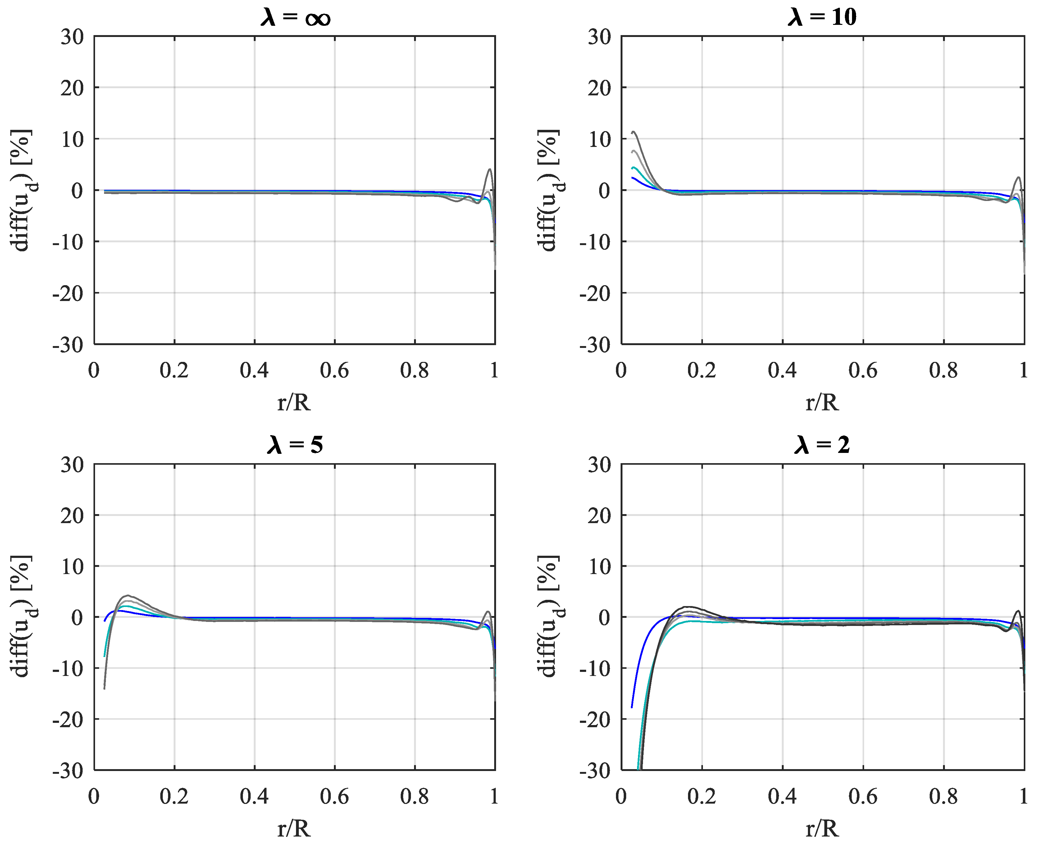 Energies 12 00320 g010