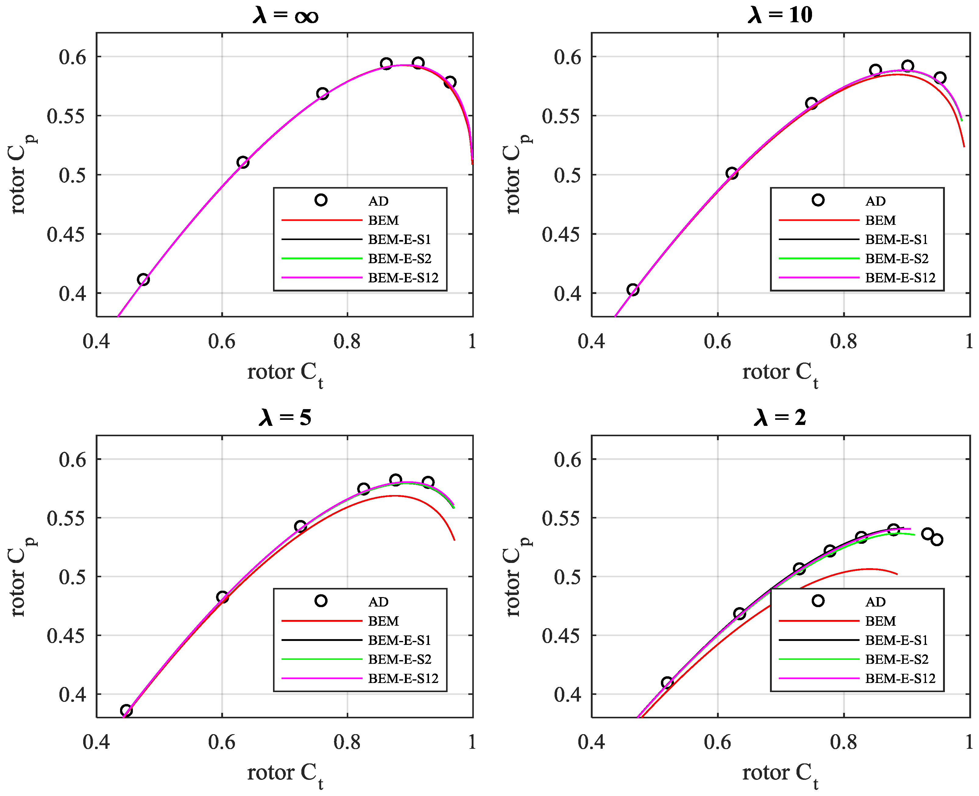 Energies 12 00320 g012
