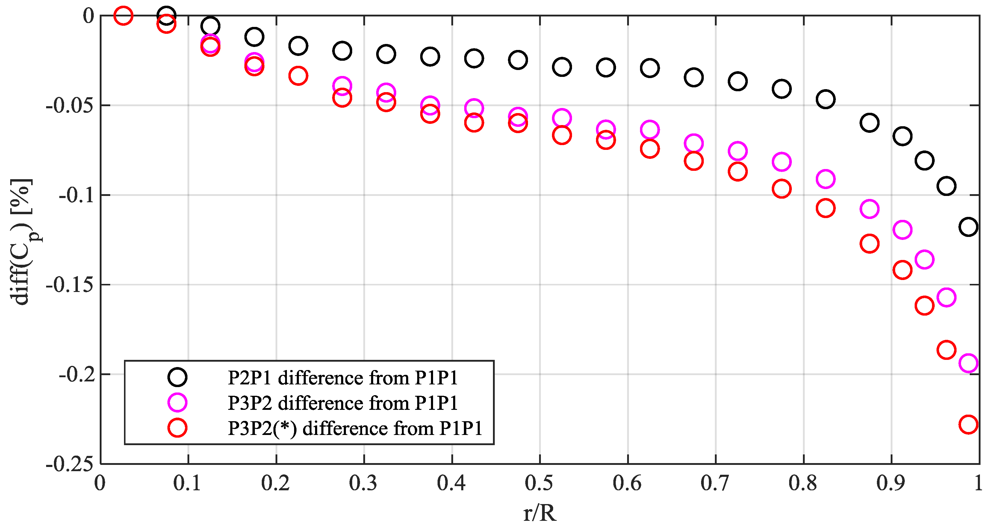 Energies 12 00320 g0a1