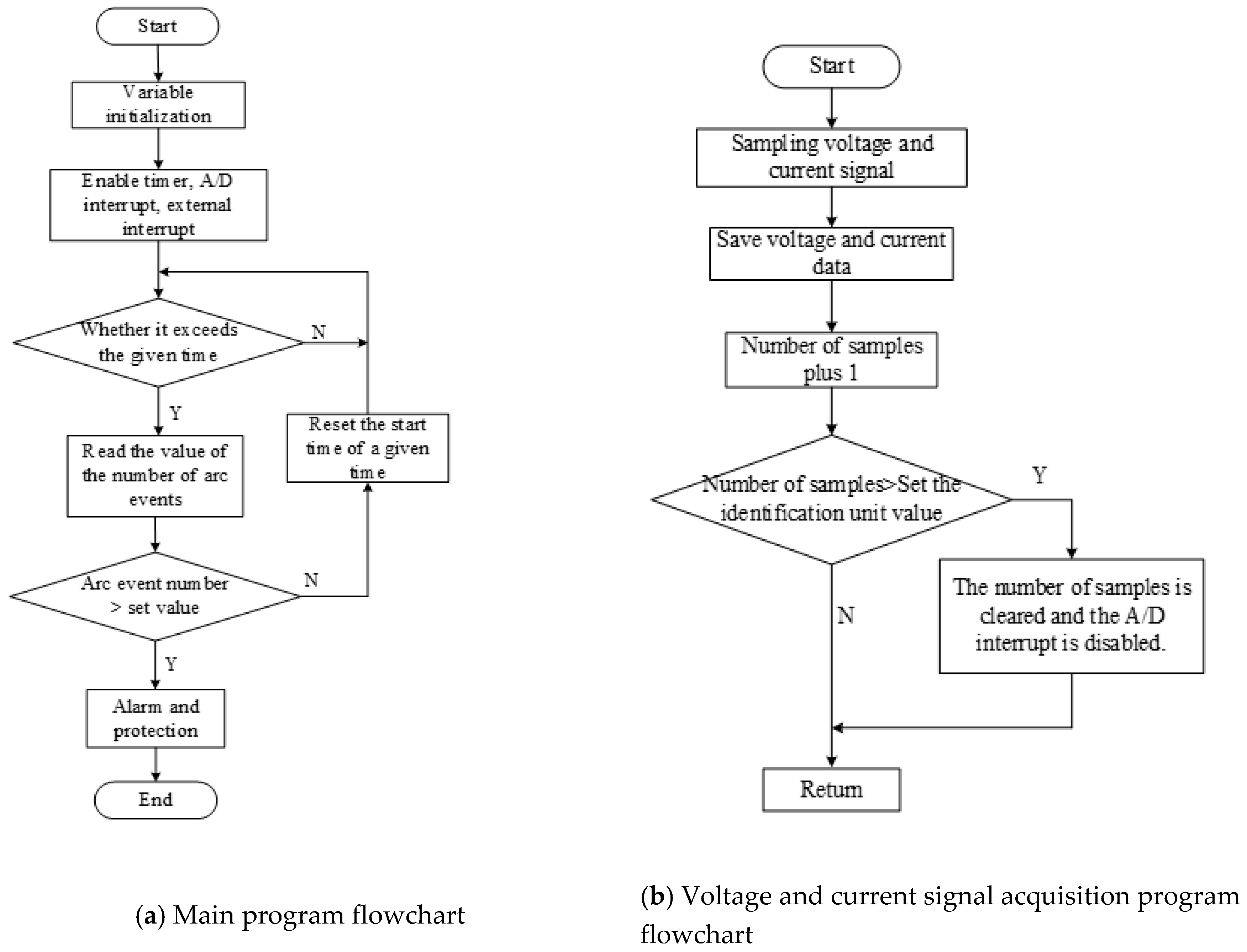 Energies 12 00323 g011a Energies 12 00323 g011a