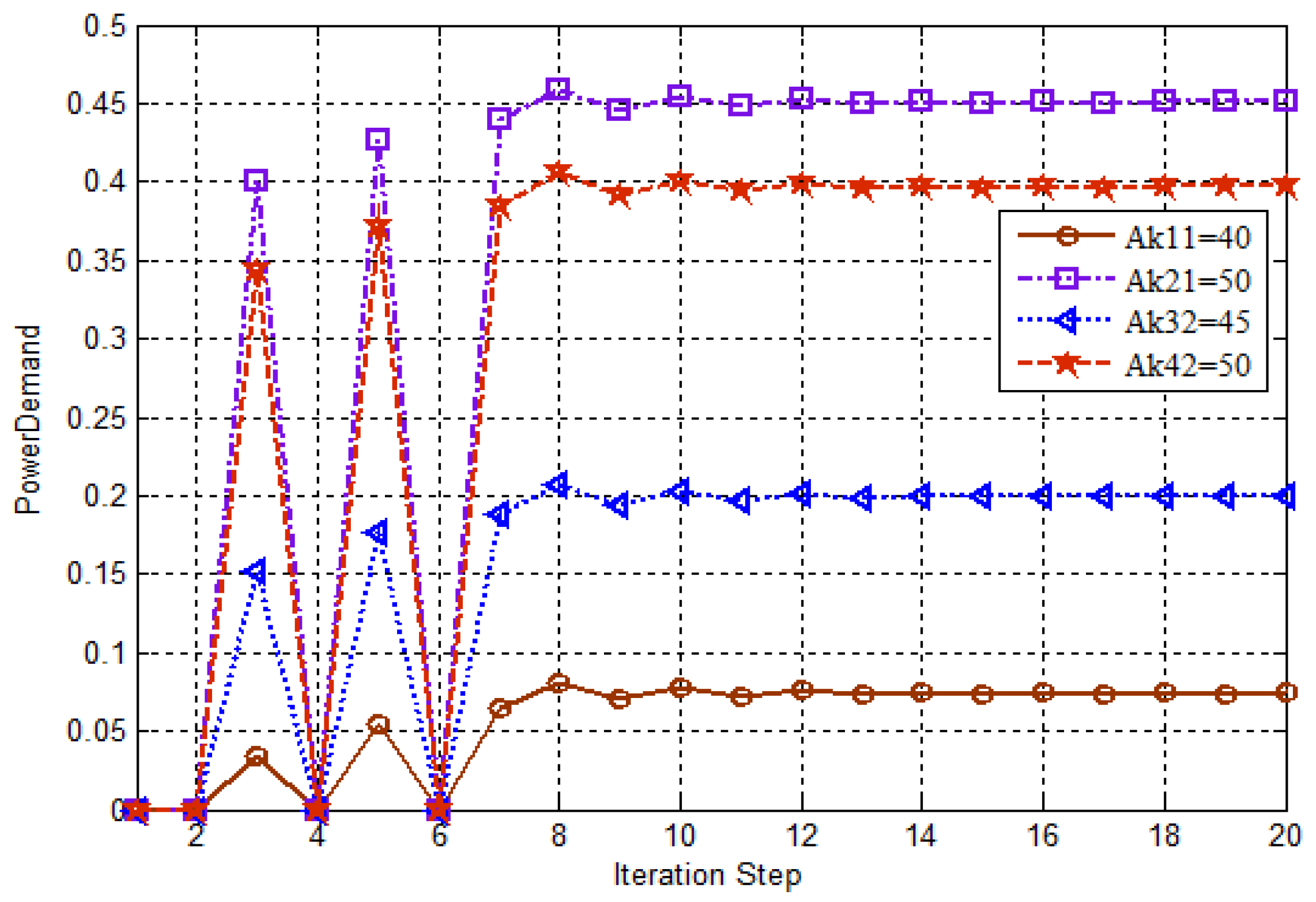 Energies 12 00325 g007