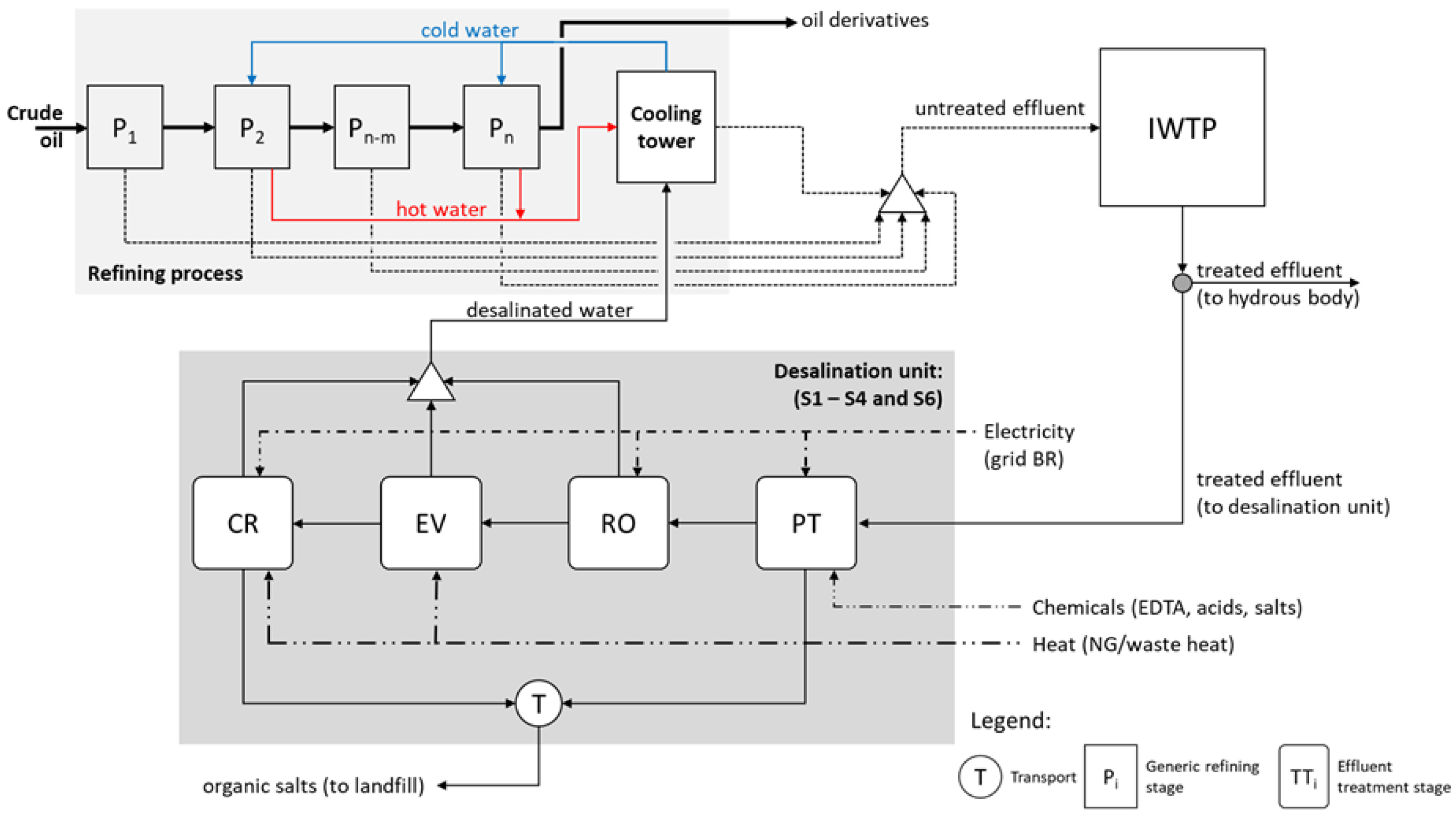Energies 12 00326 g001 Energies 12 00326 g001