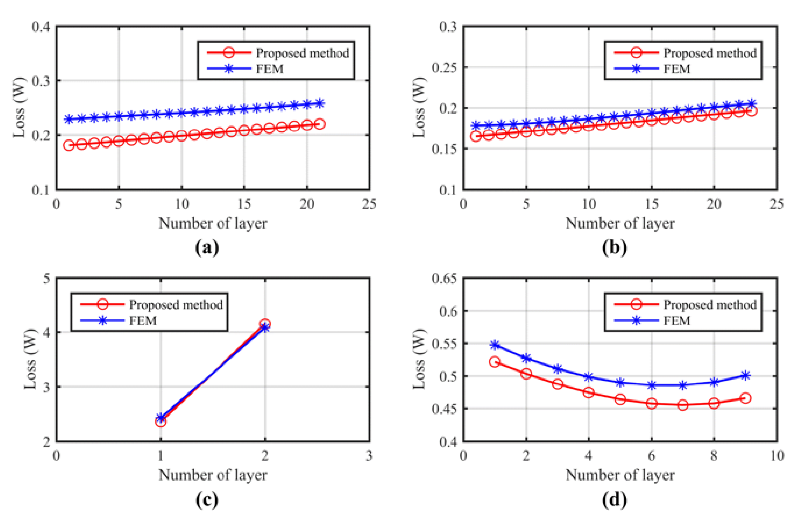Energies 12 00328 g005
