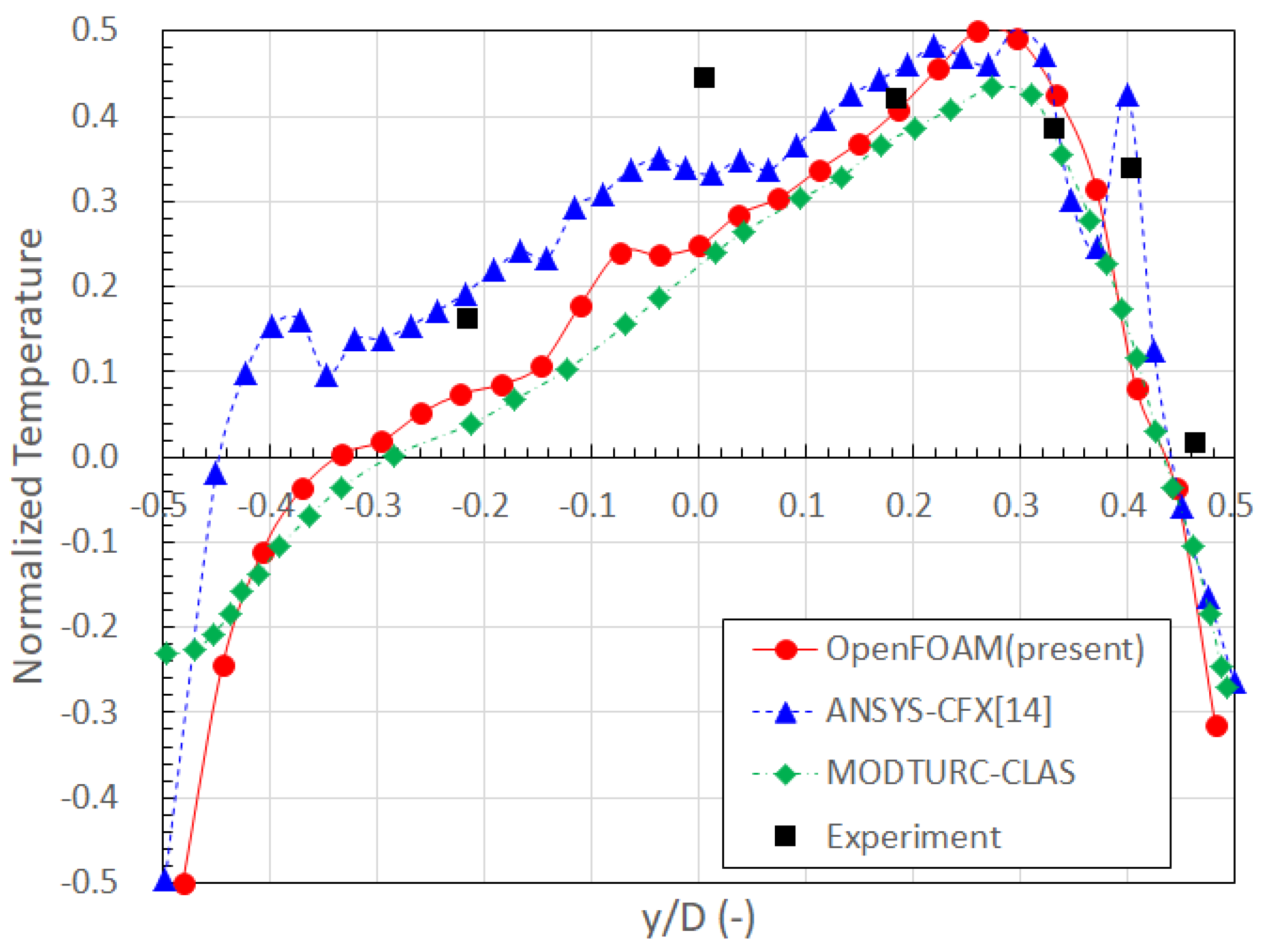 Energies 12 00330 g012