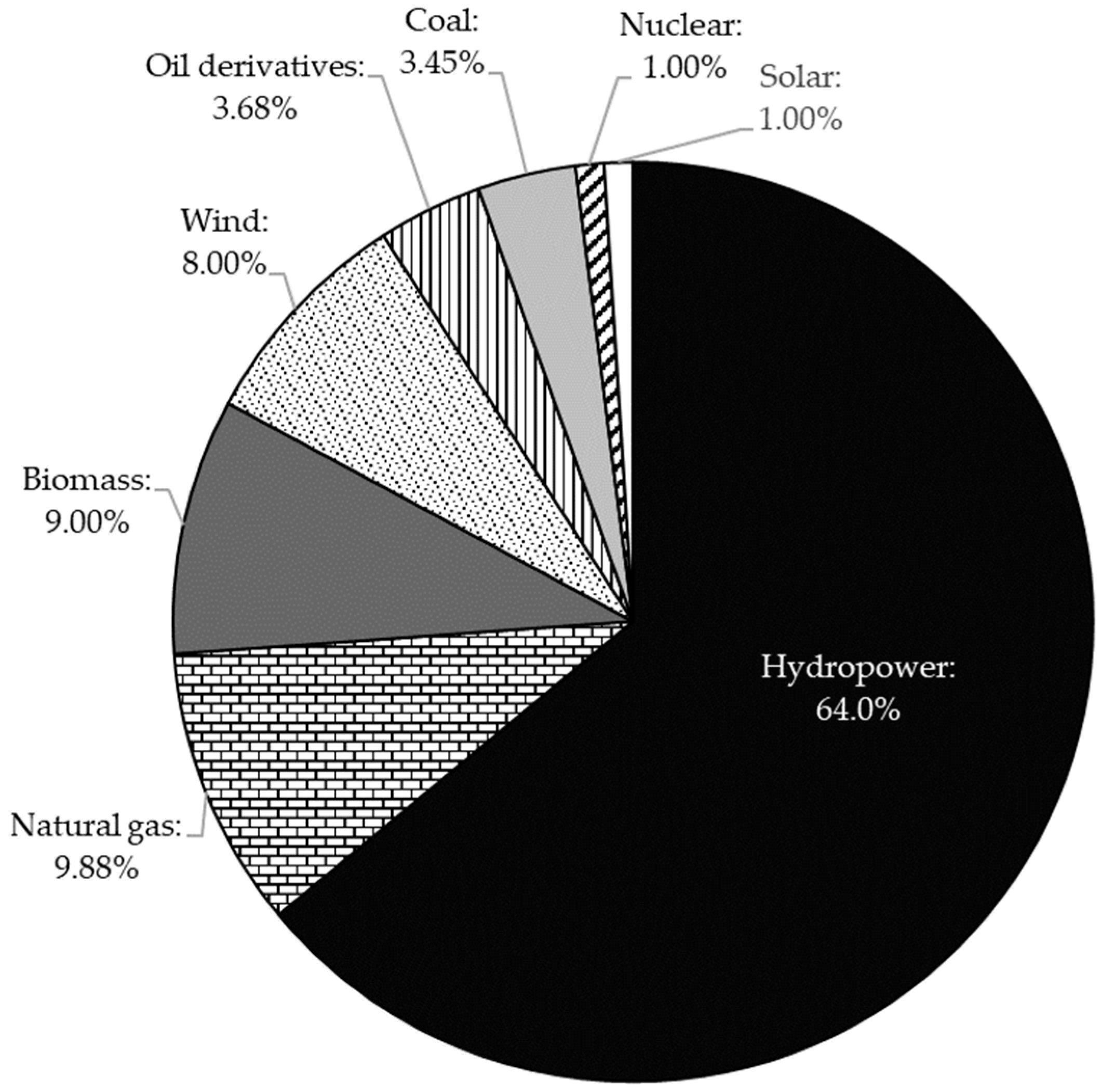 Energies 12 00331 g001