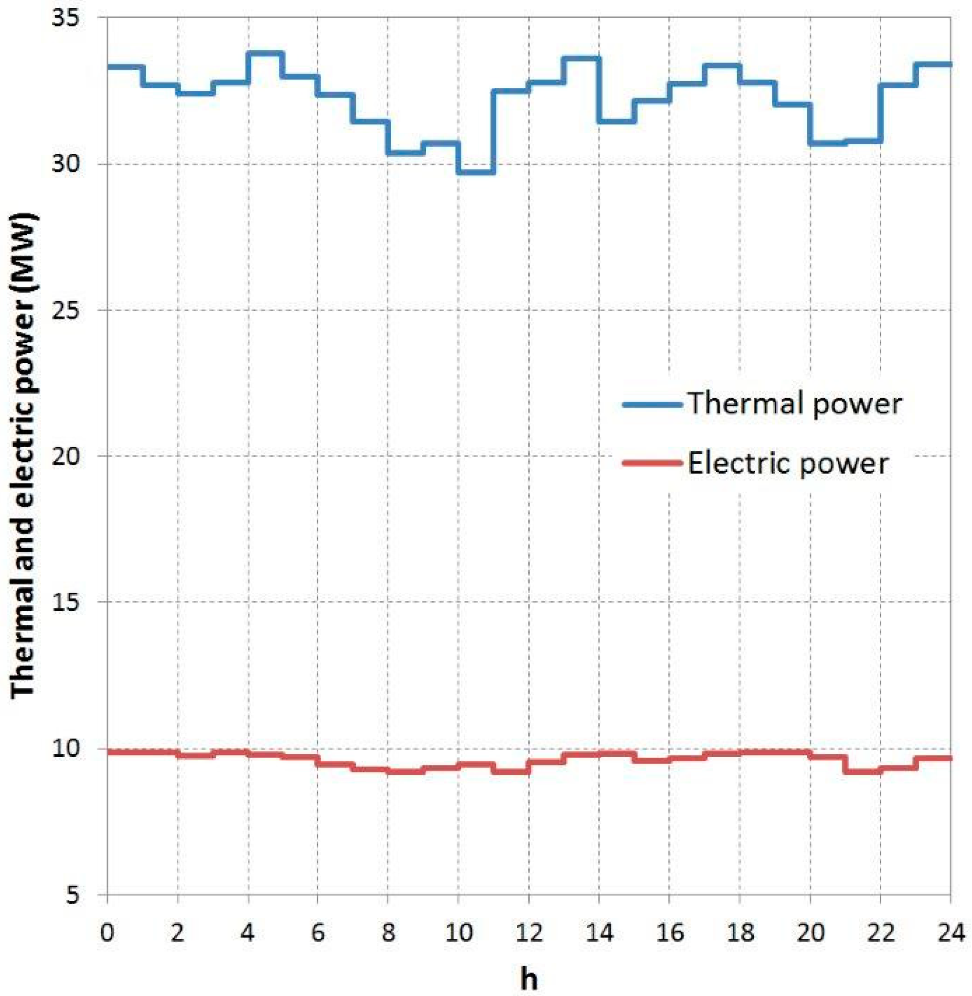 Energies 12 00335 g001
