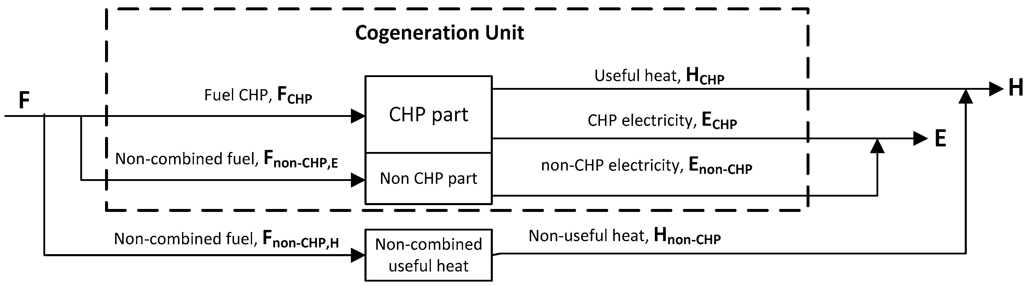 Energies 12 00335 g002