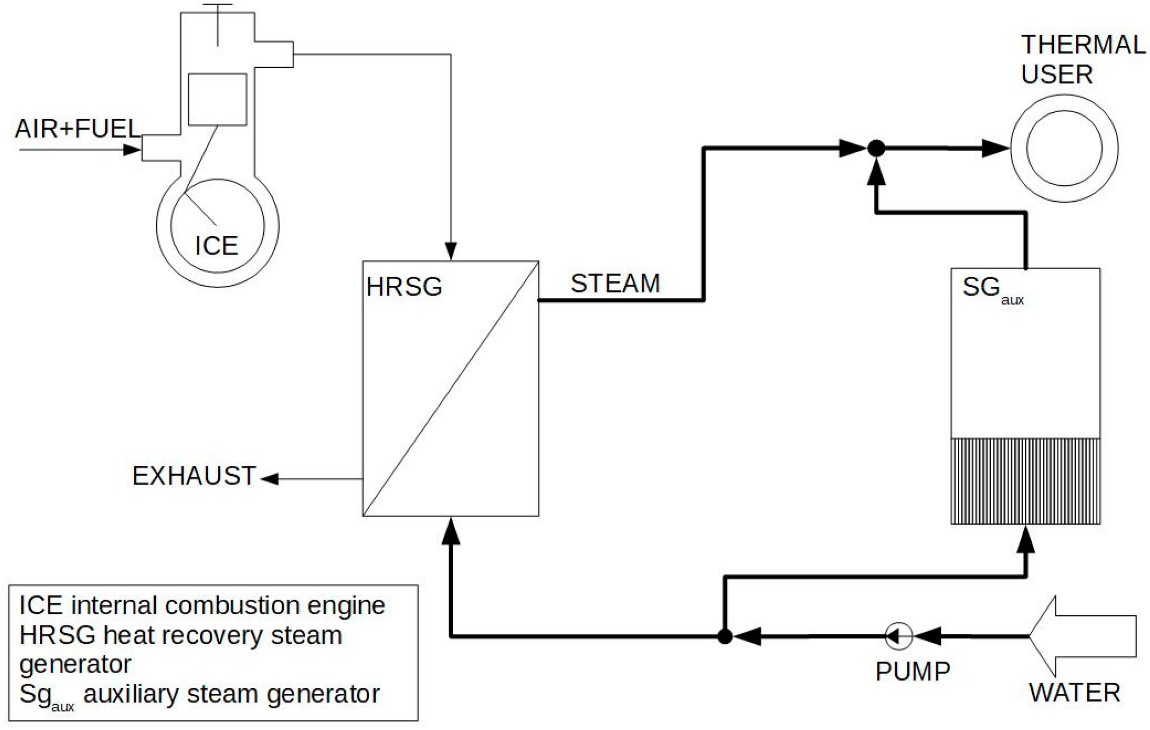 Energies 12 00335 g003
