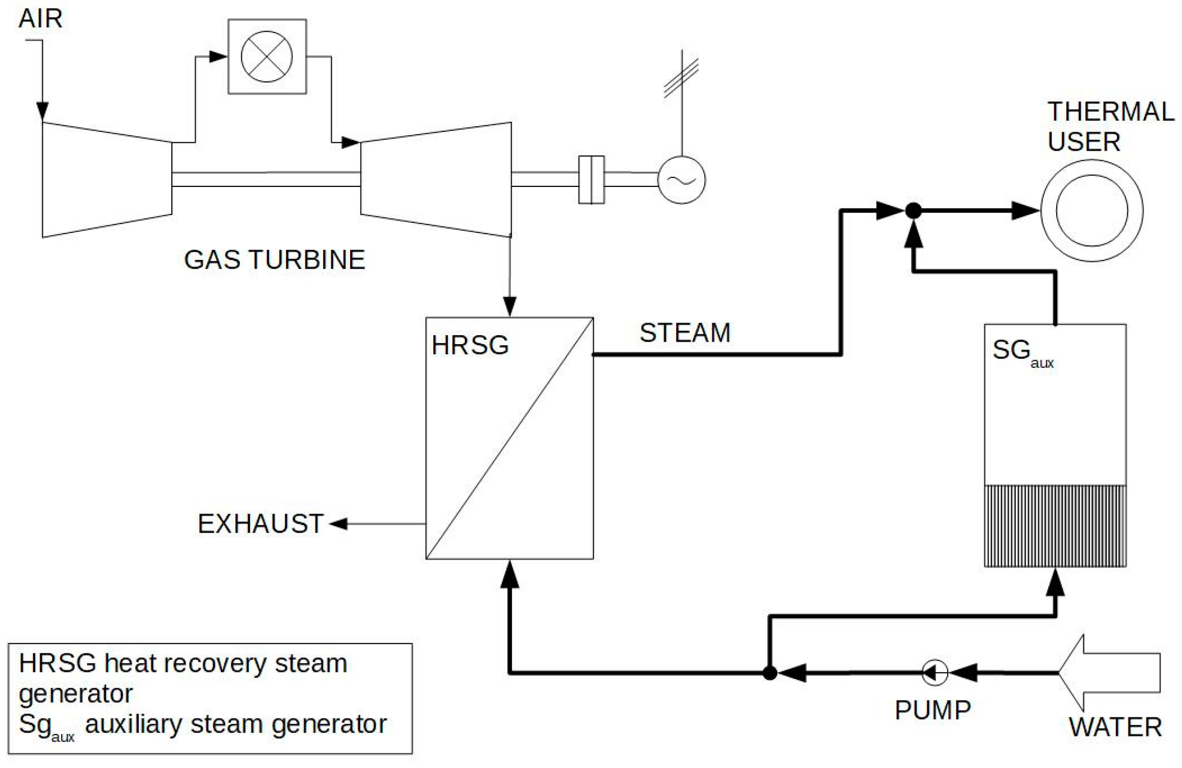 Energies 12 00335 g004